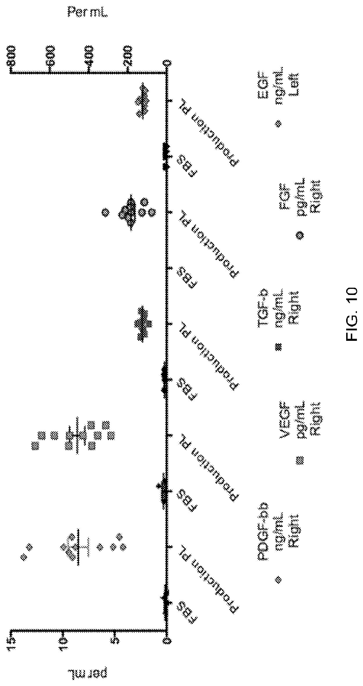 Patent US12324816 Figure 10 – Compositions containing platelet contents