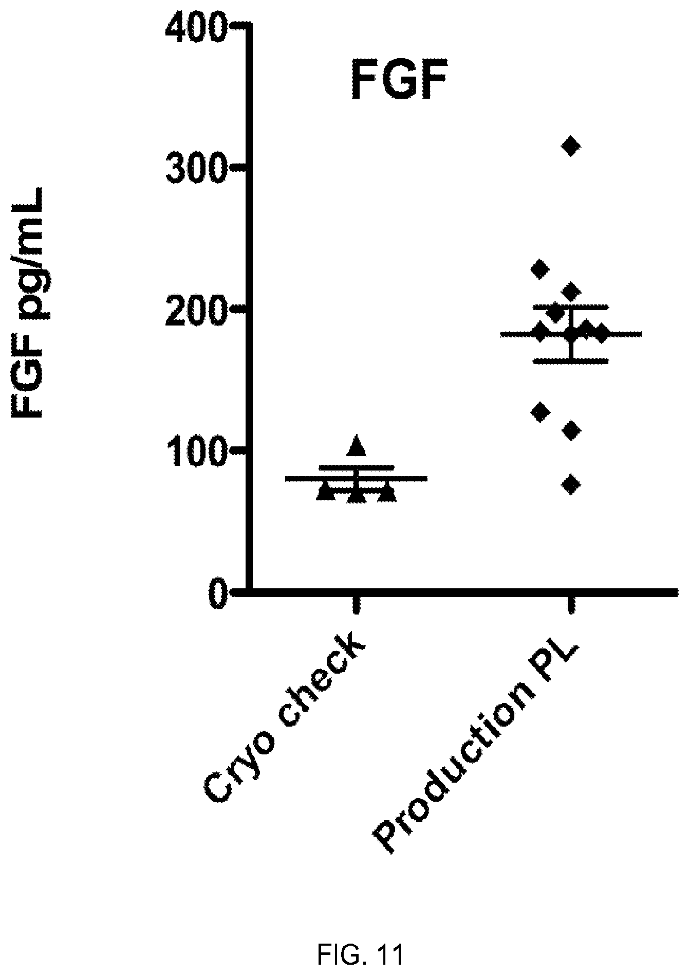 Patent US12324816 Figure 11 – Compositions containing platelet contents