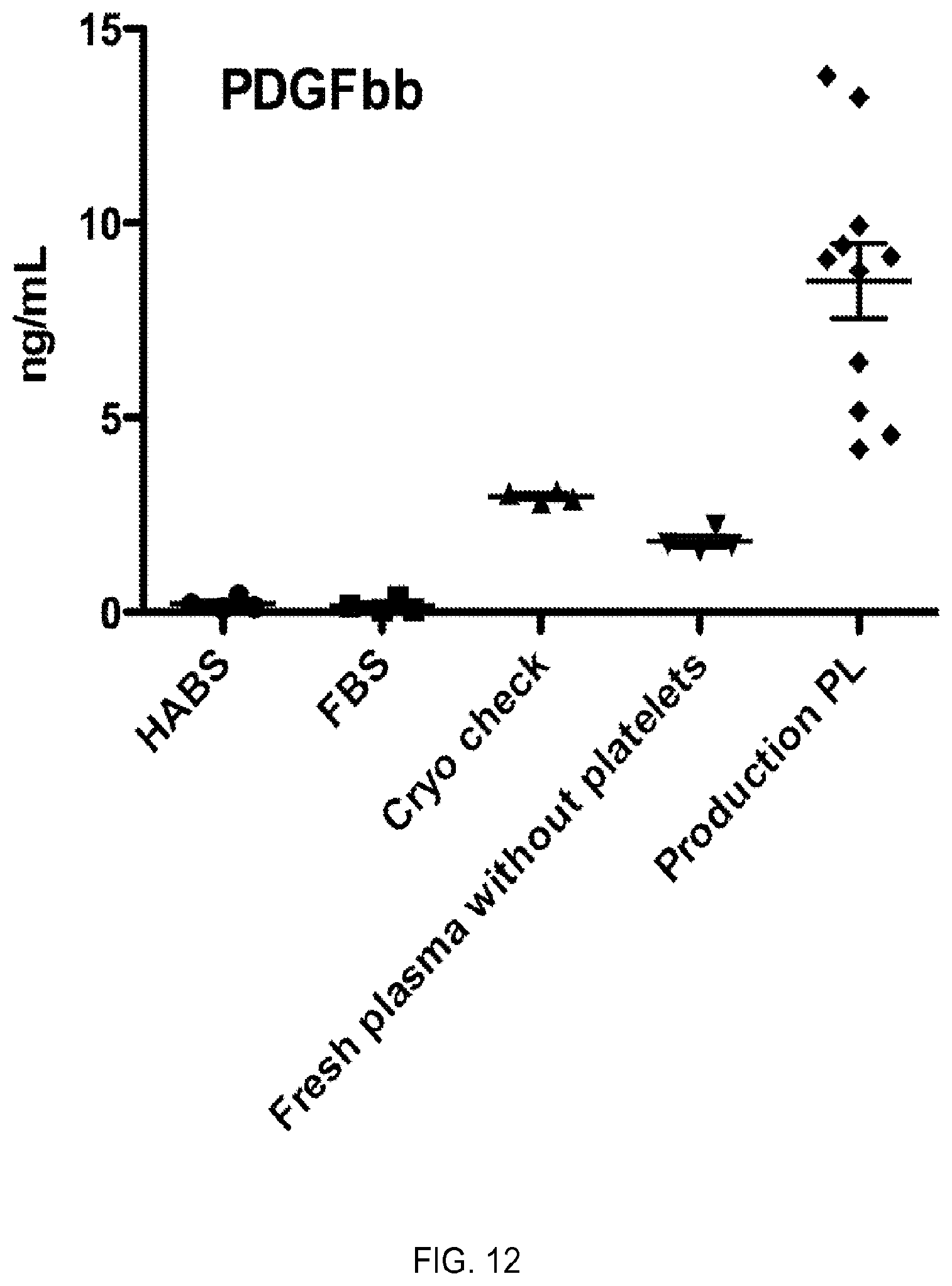 Patent US12324816 Figure 12 – Compositions containing platelet contents