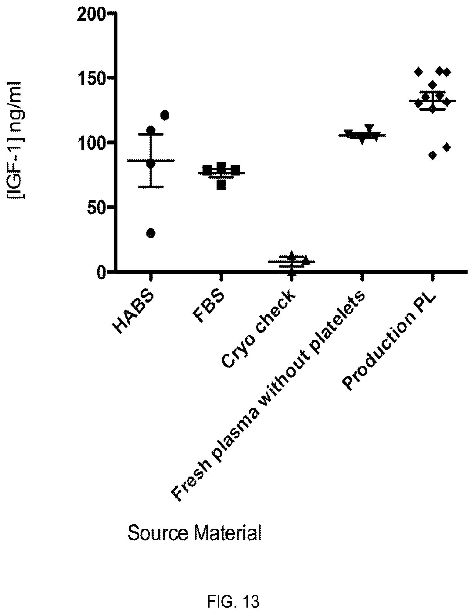 Patent US12324816 Figure 13 – Compositions containing platelet contents