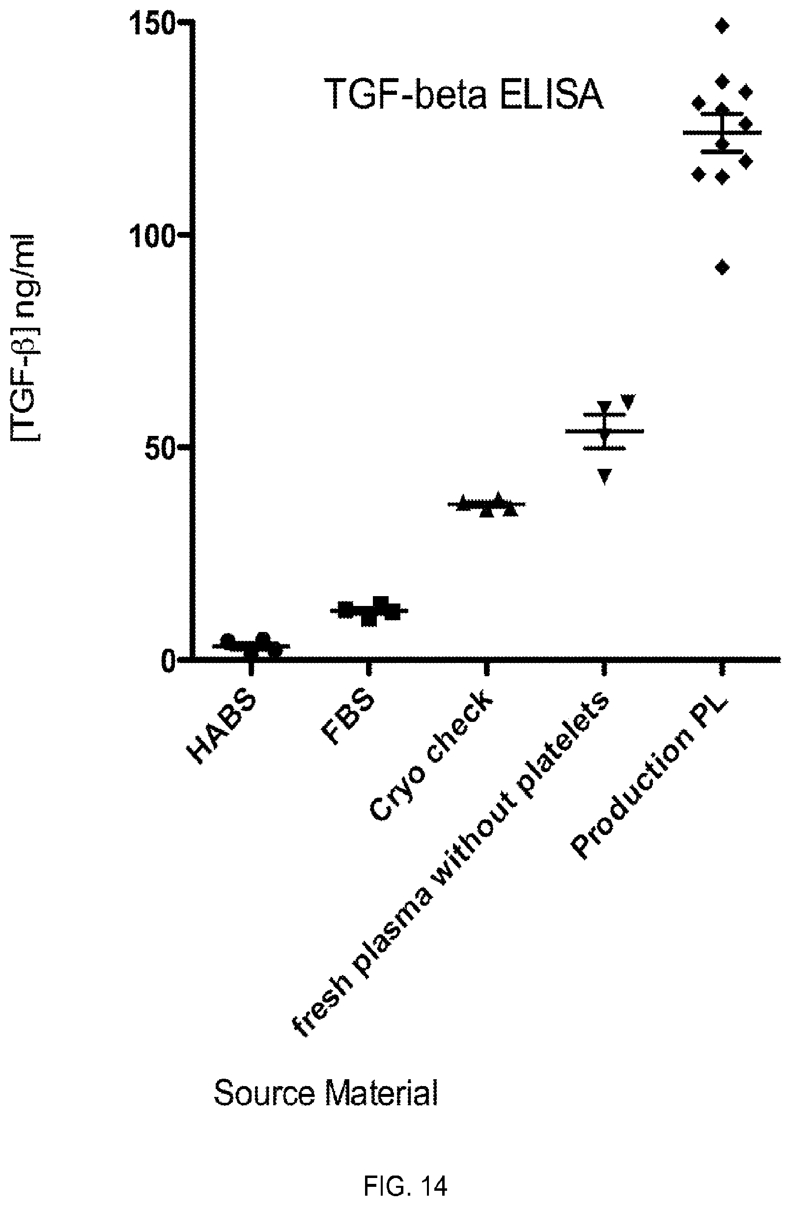 Patent US12324816 Figure 14 – Compositions containing platelet contents