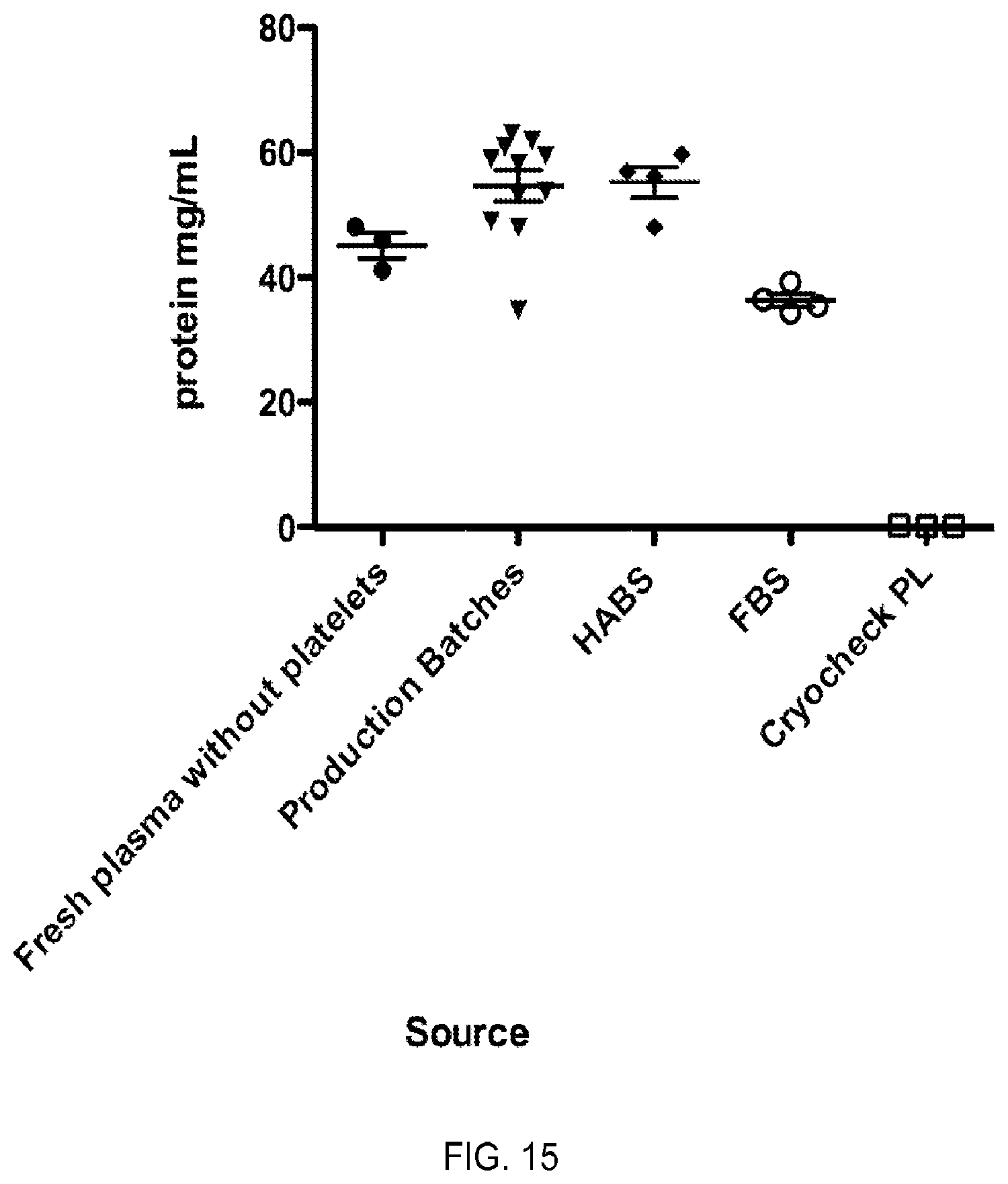 Patent US12324816 Figure 15 – Compositions containing platelet contents