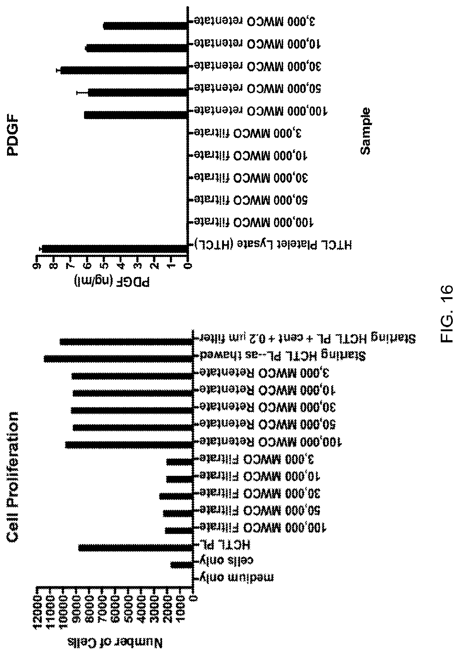 Patent US12324816 Figure 16 – Compositions containing platelet contents