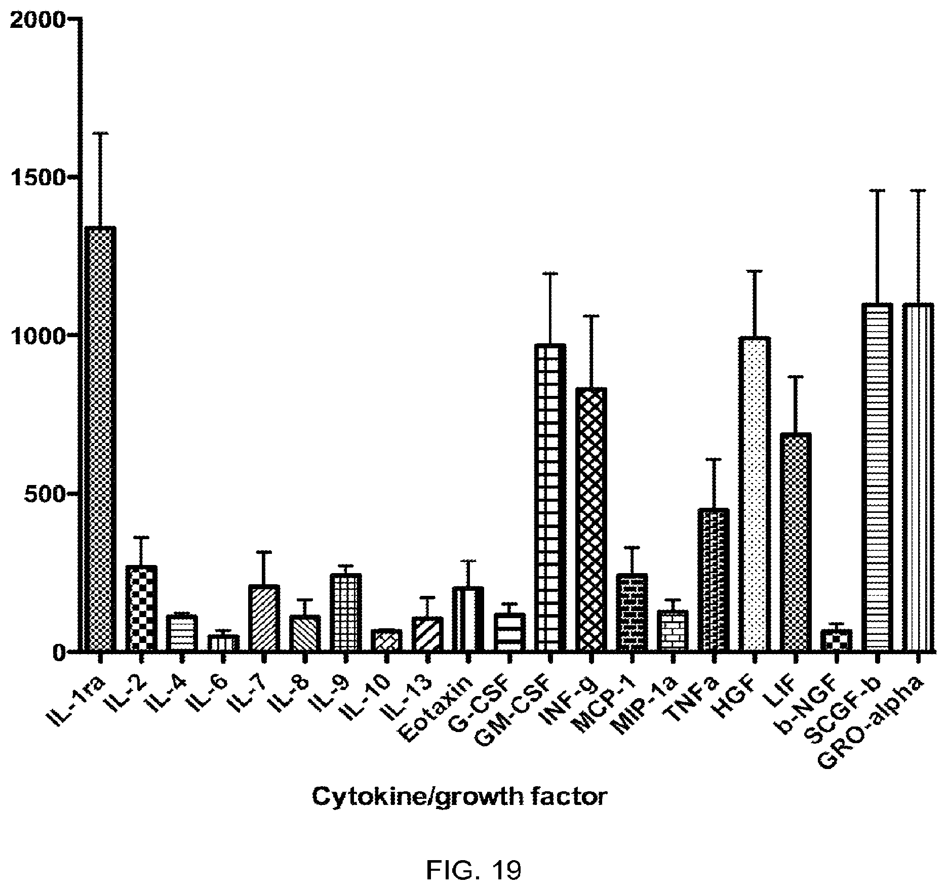 Patent US12324816 Figure 19 – Compositions containing platelet contents