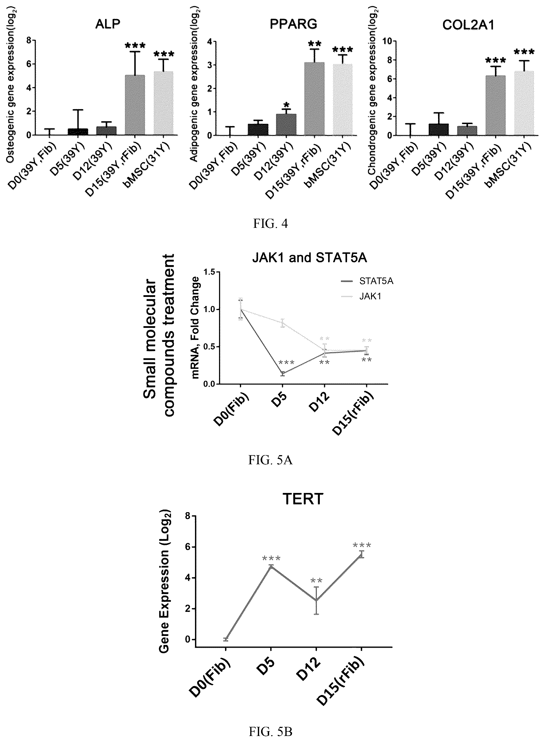 Patent US12324817 Figure 4 – Method of inducing dedifferentiation of somatic cells with small molecules to prepare rejuvenated mesenchymal stem cells and uses thereof