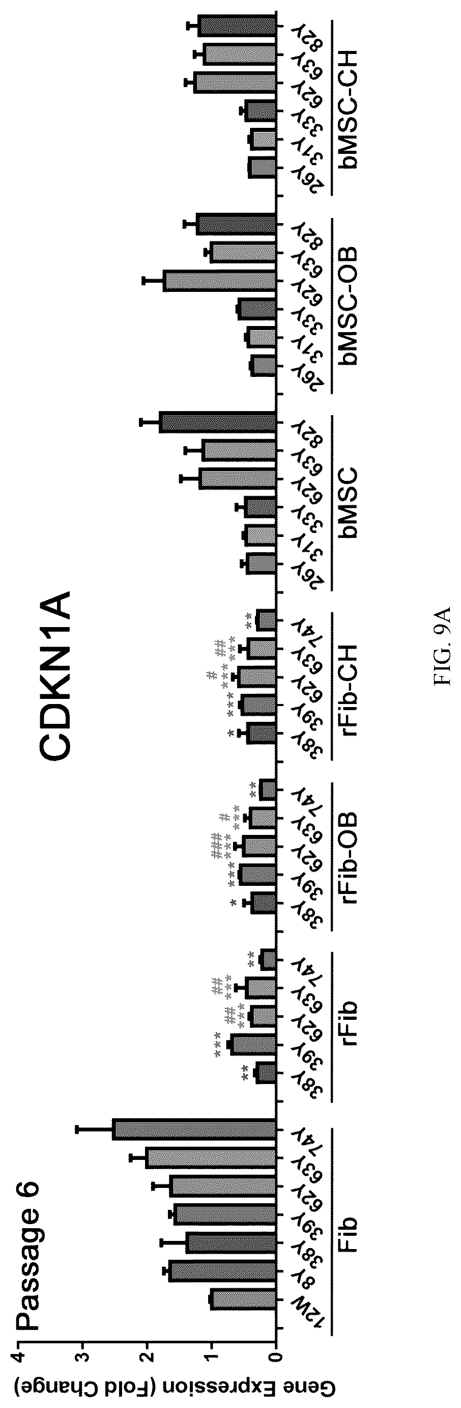 Patent US12324817 Figure 7 – Method of inducing dedifferentiation of somatic cells with small molecules to prepare rejuvenated mesenchymal stem cells and uses thereof