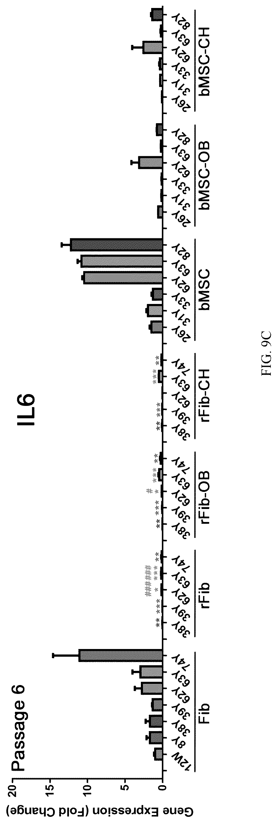 Patent US12324817 Figure 9 – Method of inducing dedifferentiation of somatic cells with small molecules to prepare rejuvenated mesenchymal stem cells and uses thereof
