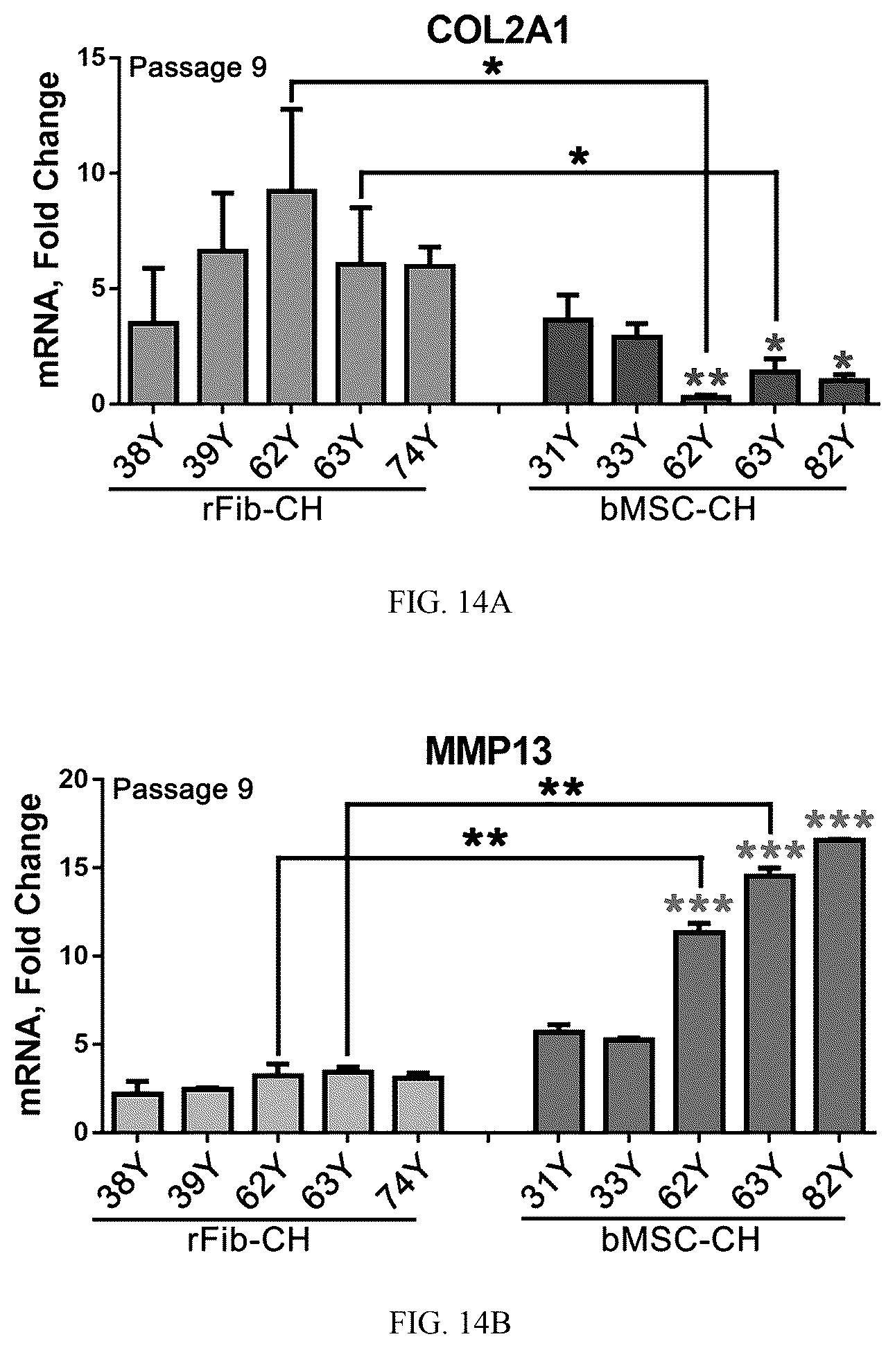 Patent US12324817 Figure 14 – Method of inducing dedifferentiation of somatic cells with small molecules to prepare rejuvenated mesenchymal stem cells and uses thereof