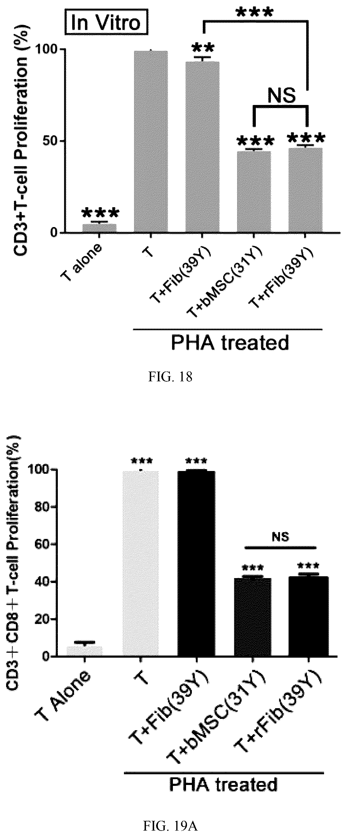 Patent US12324817 Figure 18 – Method of inducing dedifferentiation of somatic cells with small molecules to prepare rejuvenated mesenchymal stem cells and uses thereof