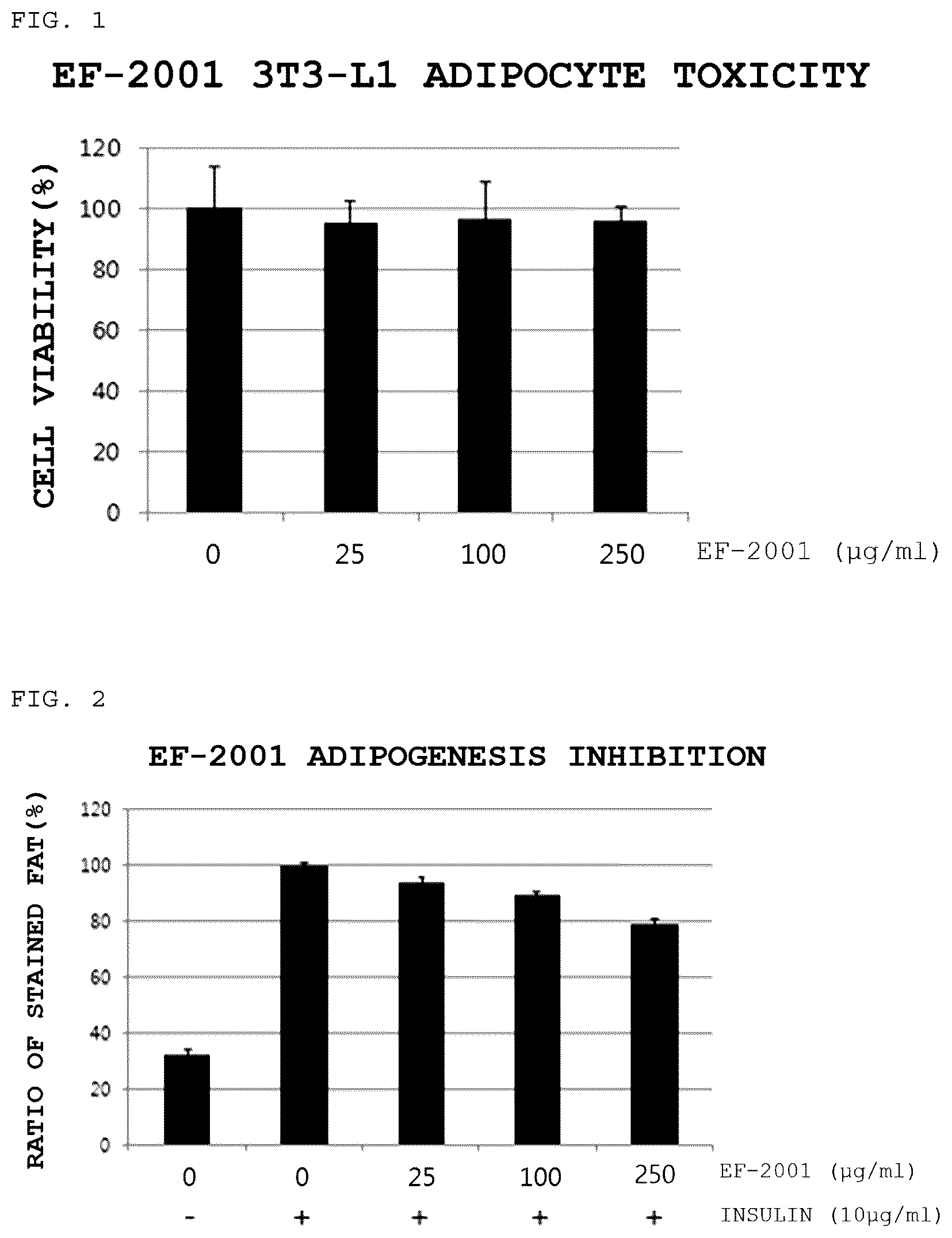 Patent US12324819 Figure 1 – Composition containing Enterococcus faecalis as active ingredient for preventing or treating obesity or metabolic syndromes induced thereby