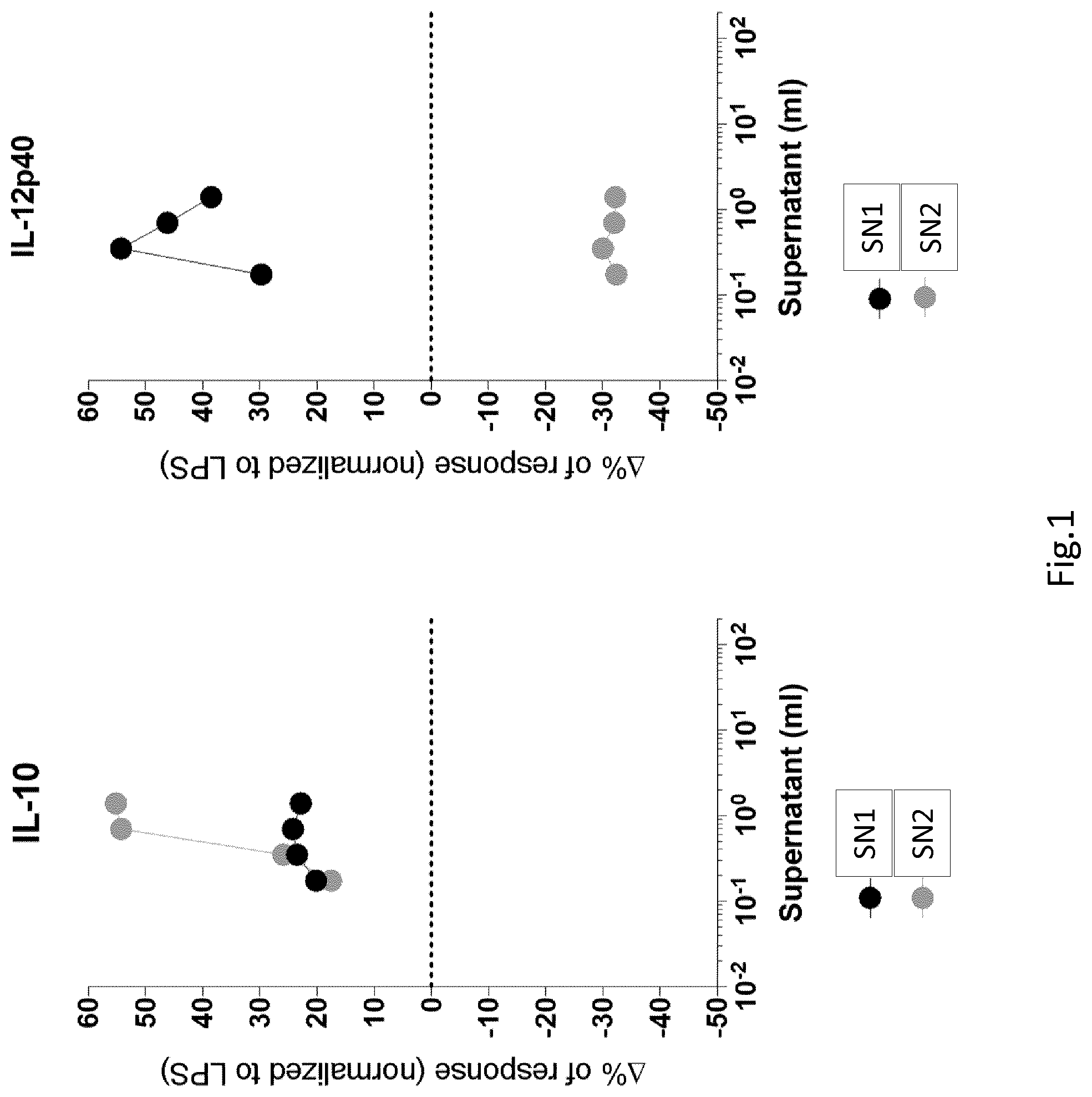Patent US12324820 Figure 1 – Use of a postbiotic-based composition for the treatment of skin diseases