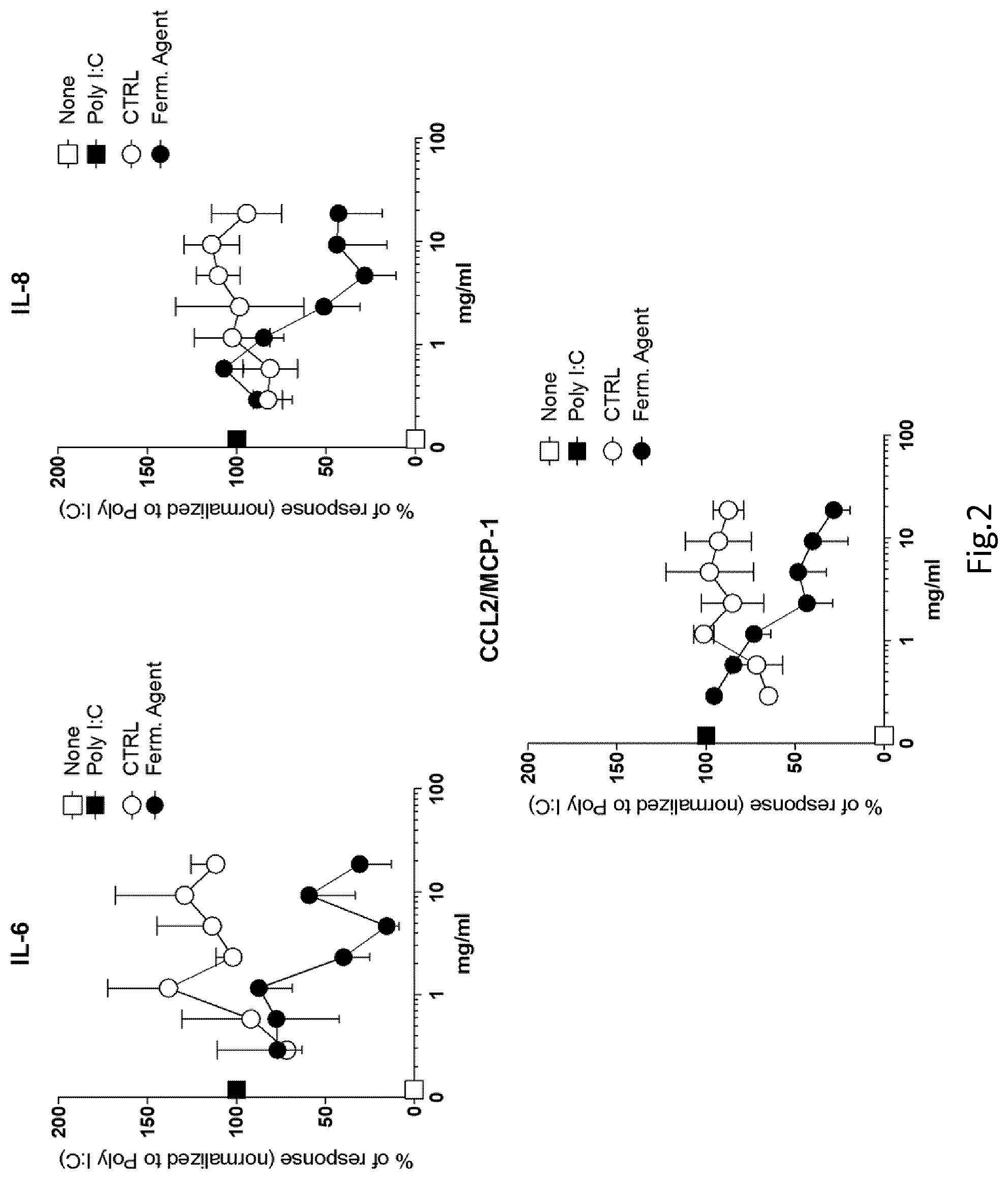 Patent US12324820 Figure 2 – Use of a postbiotic-based composition for the treatment of skin diseases