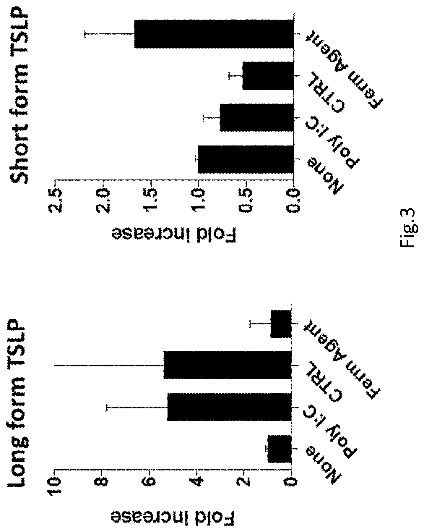 Patent US12324820 Figure 3 – Use of a postbiotic-based composition for the treatment of skin diseases