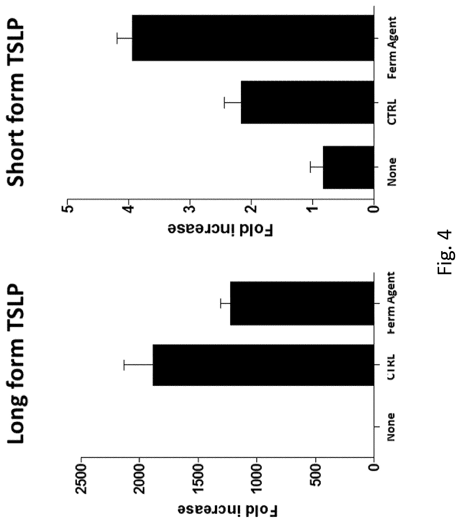 Patent US12324820 Figure 4 – Use of a postbiotic-based composition for the treatment of skin diseases