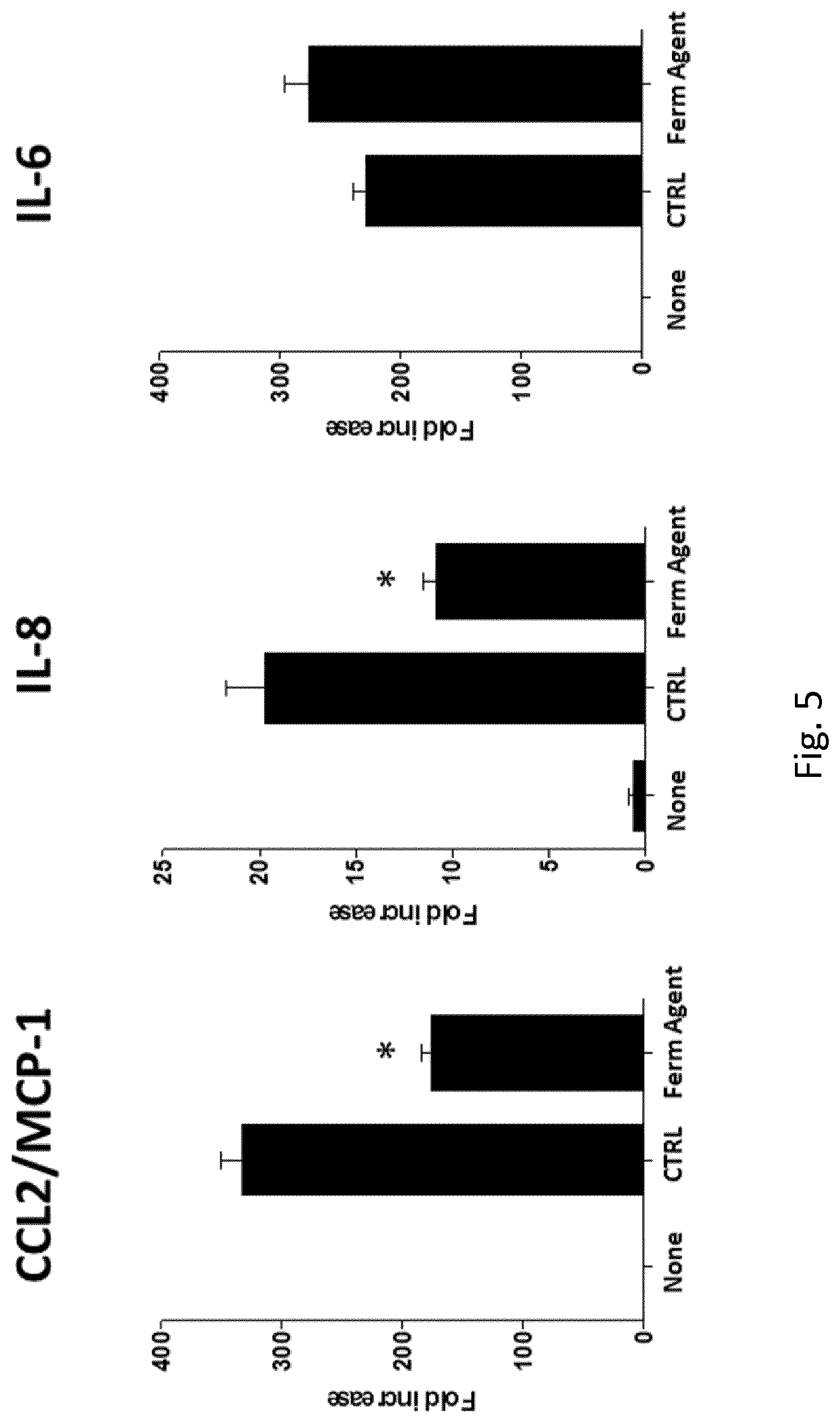 Patent US12324820 Figure 5 – Use of a postbiotic-based composition for the treatment of skin diseases