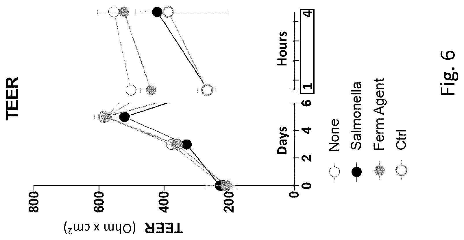 Patent US12324820 Figure 6 – Use of a postbiotic-based composition for the treatment of skin diseases