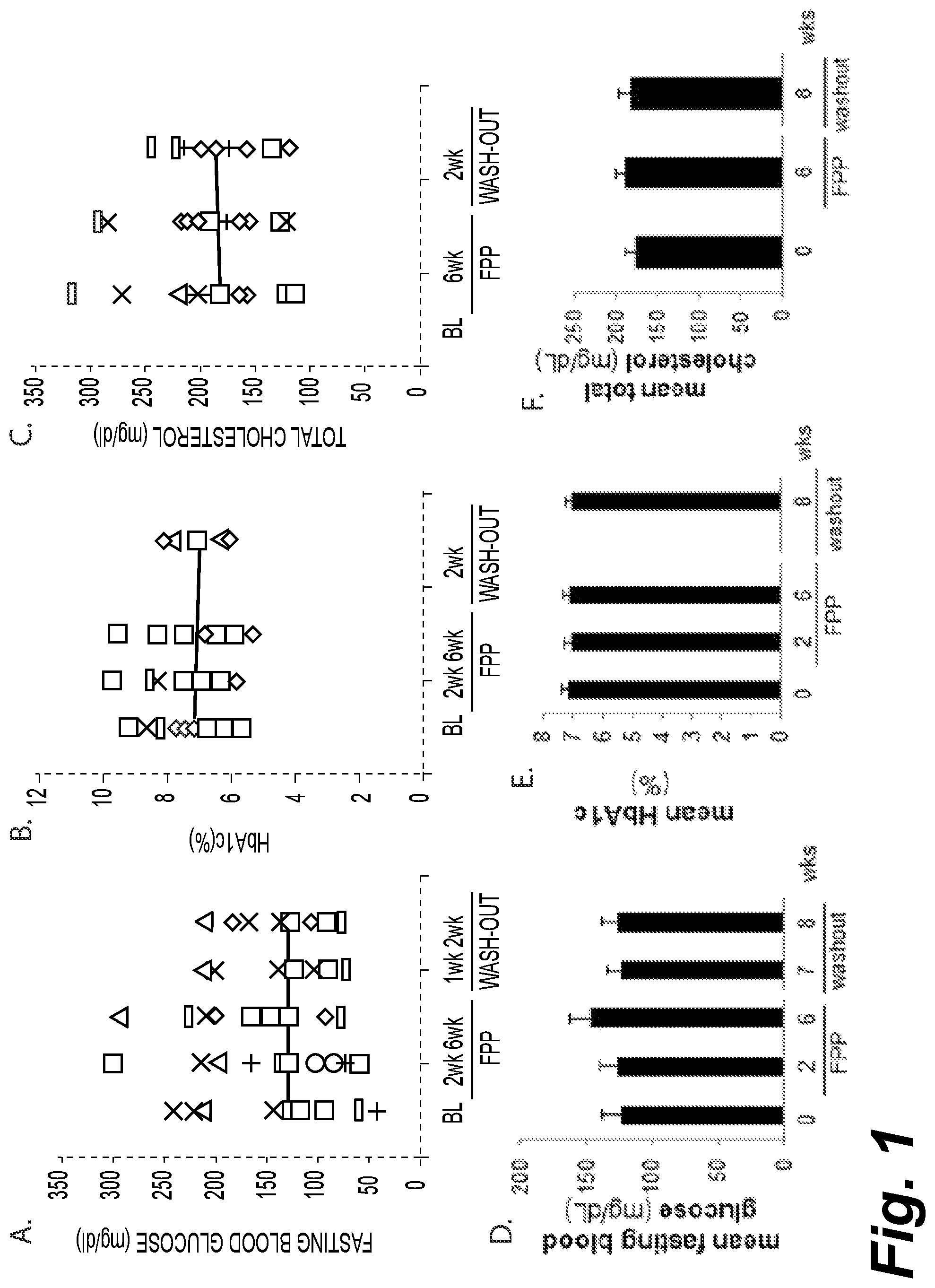 Patent US12324822 Figure 1 – Method of treating type 2 diabetic patients