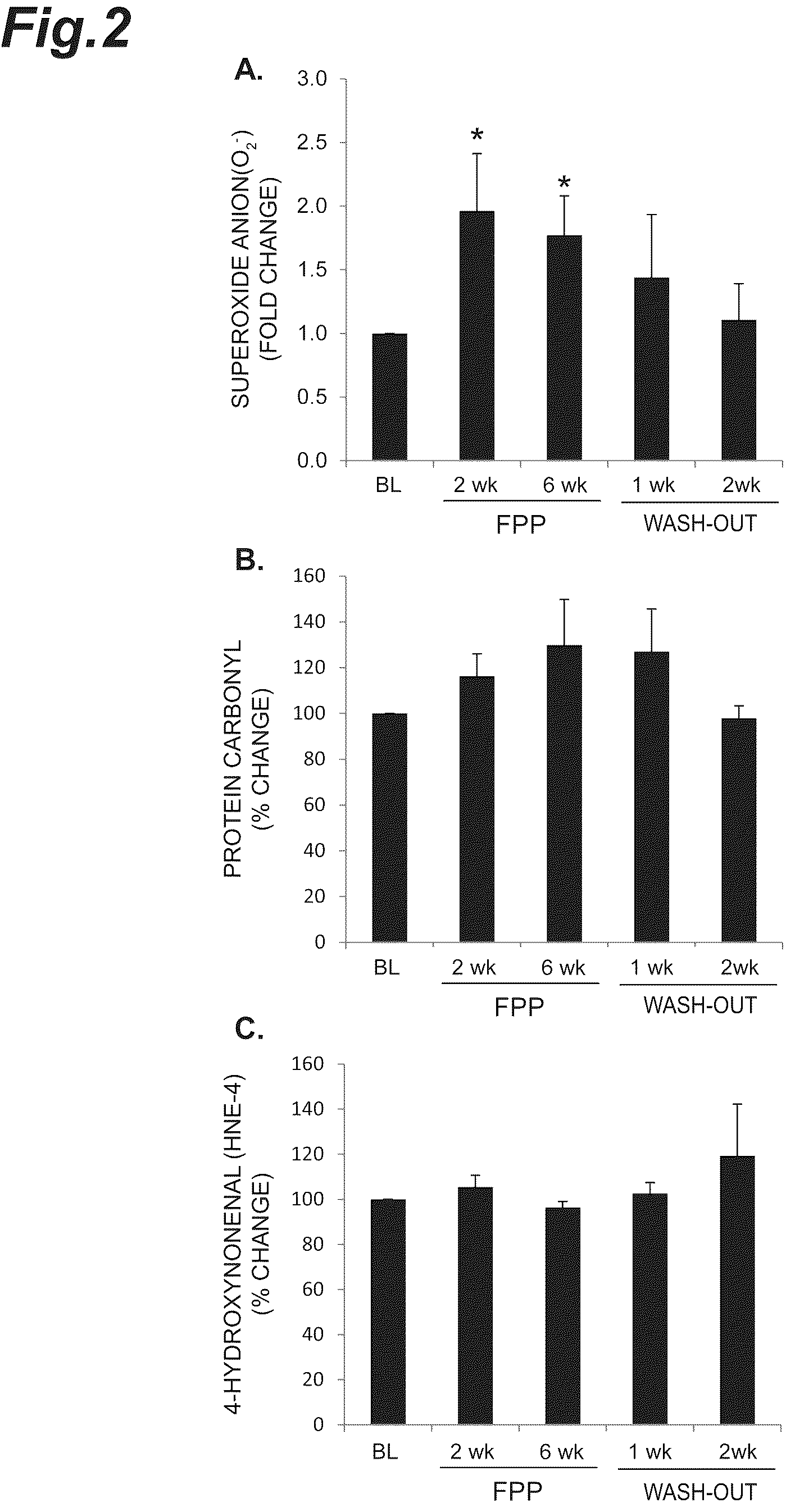 Patent US12324822 Figure 2 – Method of treating type 2 diabetic patients