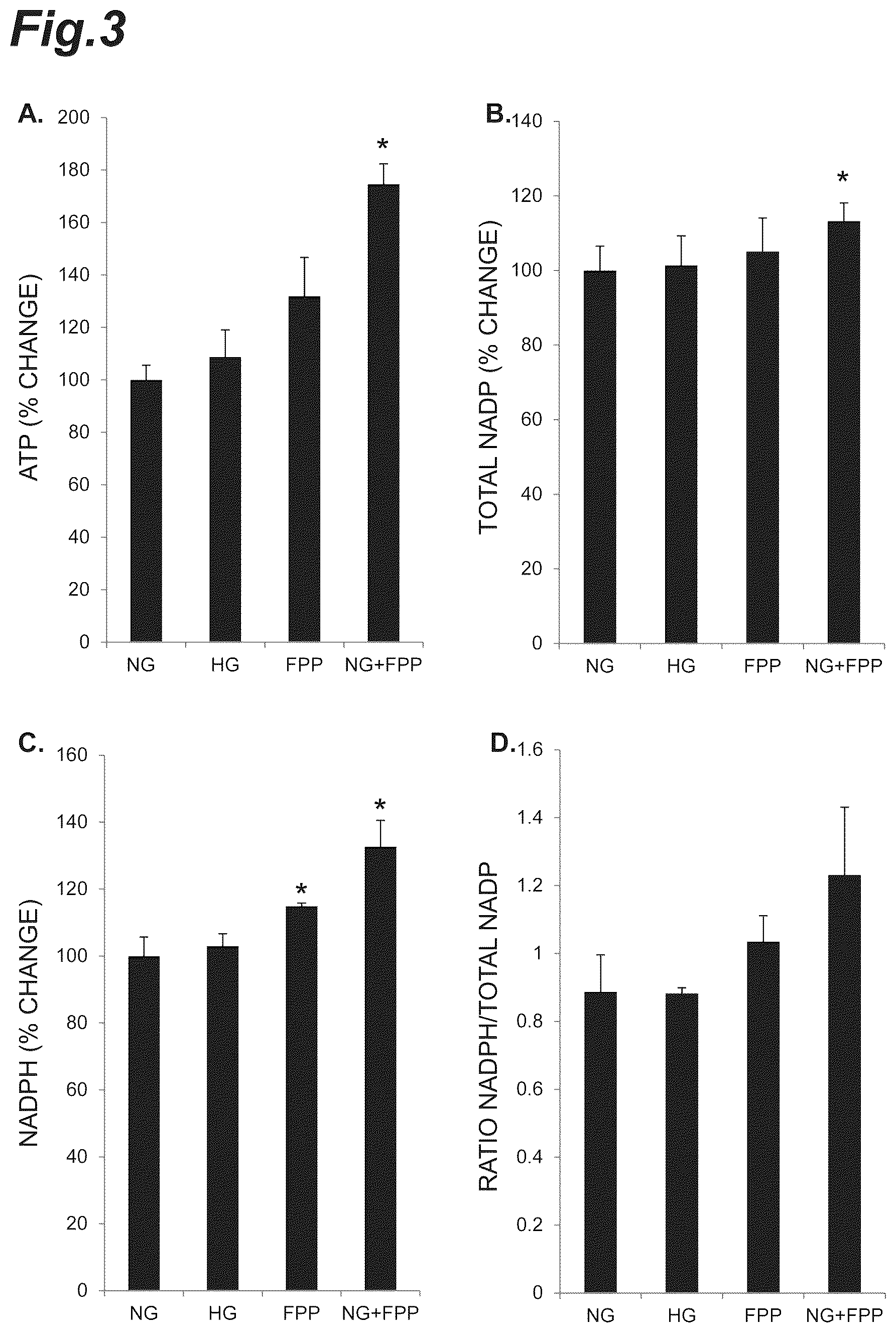 Patent US12324822 Figure 3 – Method of treating type 2 diabetic patients