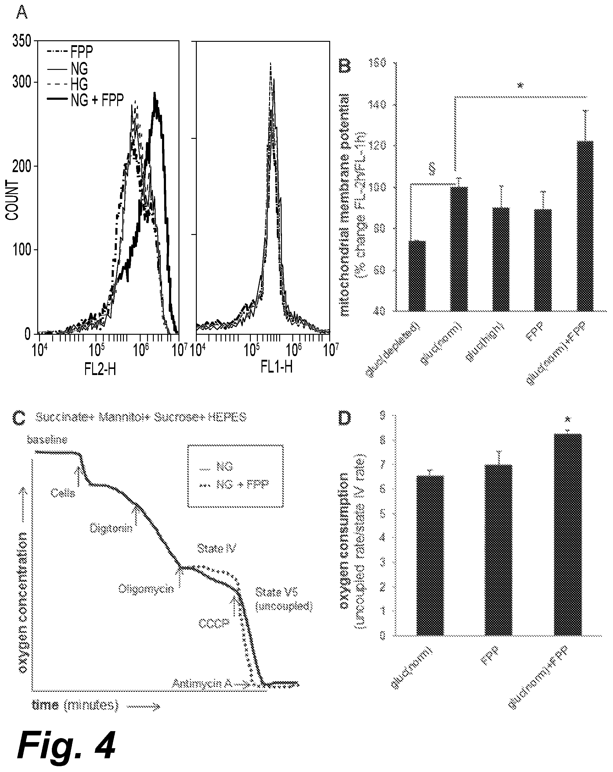Patent US12324822 Figure 4 – Method of treating type 2 diabetic patients