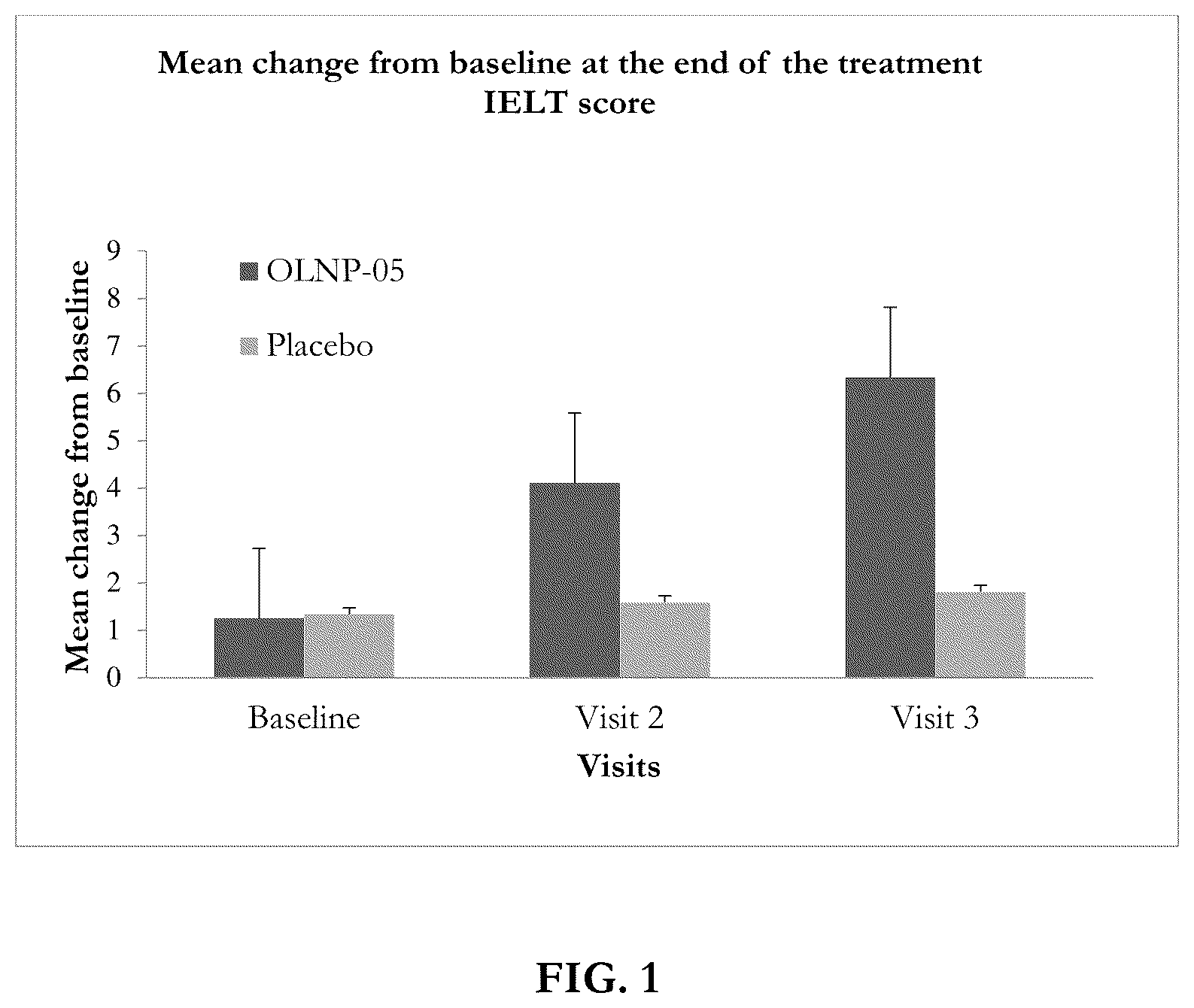 Patent US12324823 Figure 1 – Synergistic herbal composition for sexual disorders