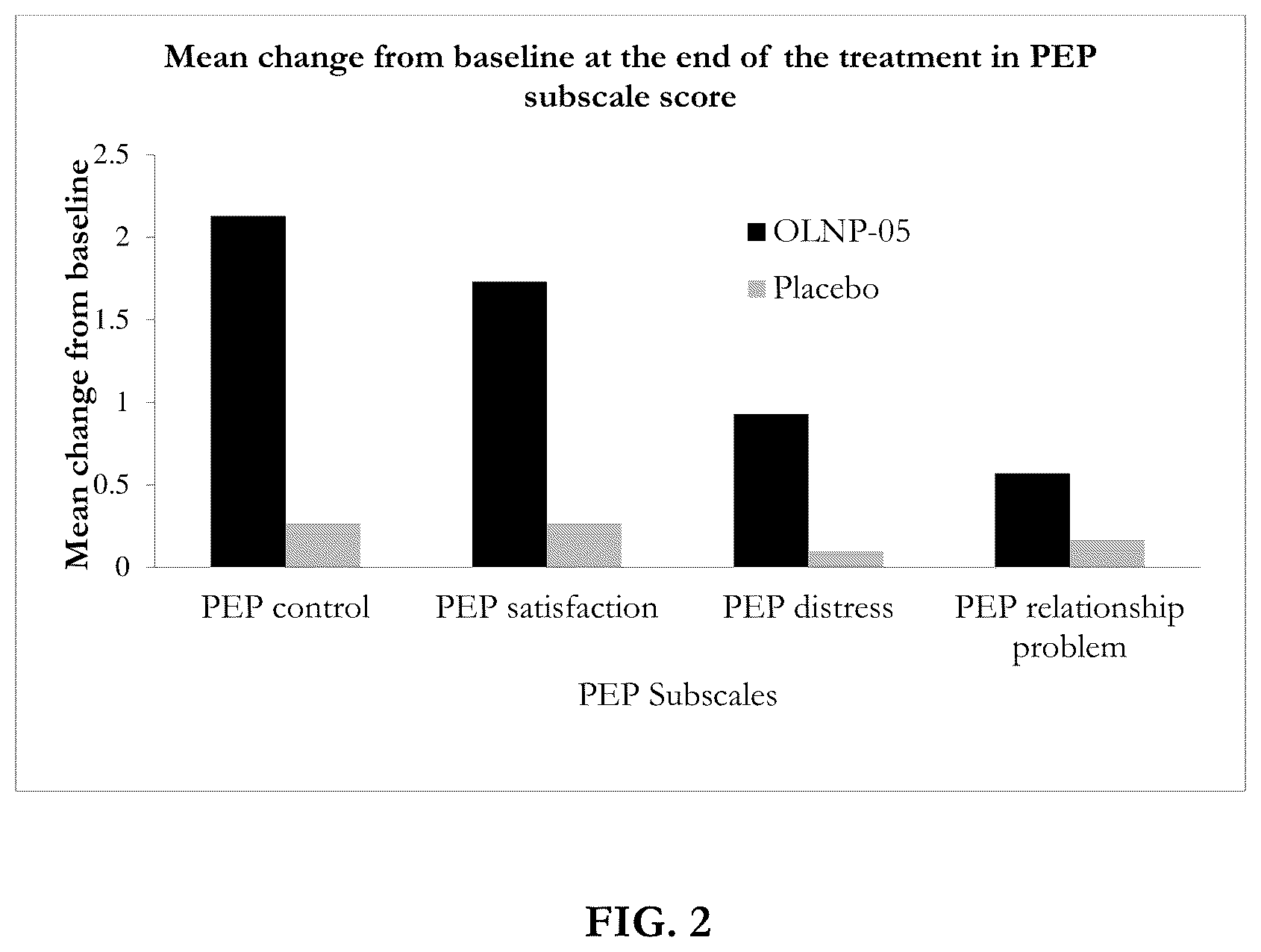 Patent US12324823 Figure 2 – Synergistic herbal composition for sexual disorders