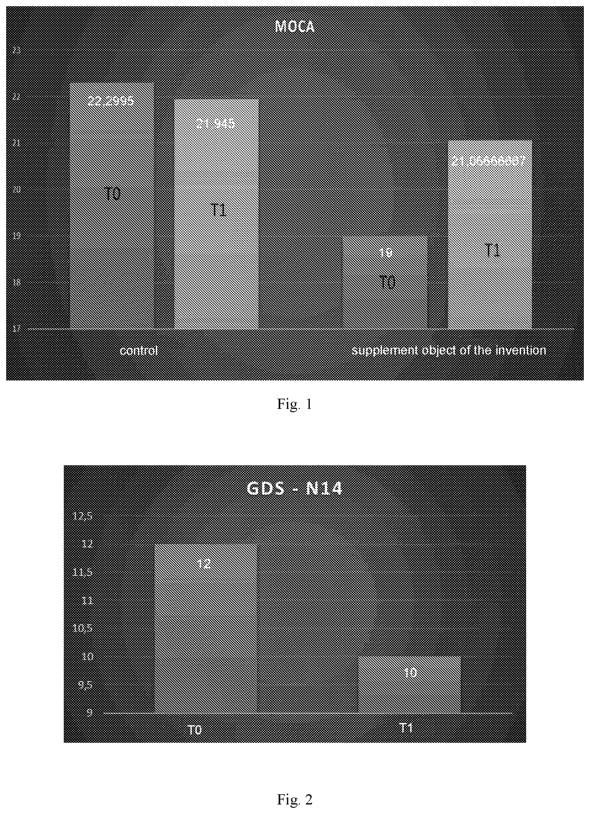 Patent US12324824 Figure 1 – Food supplement, for as adjuvant, for preventing vascular dementia