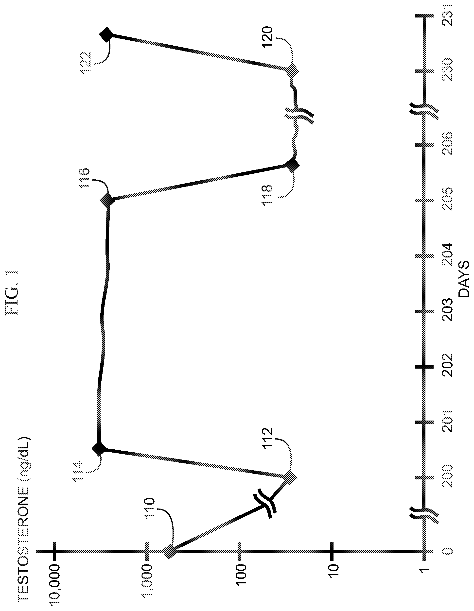 Patent US12324825 Figure 1 – Systems and methods of treating prostate cancer