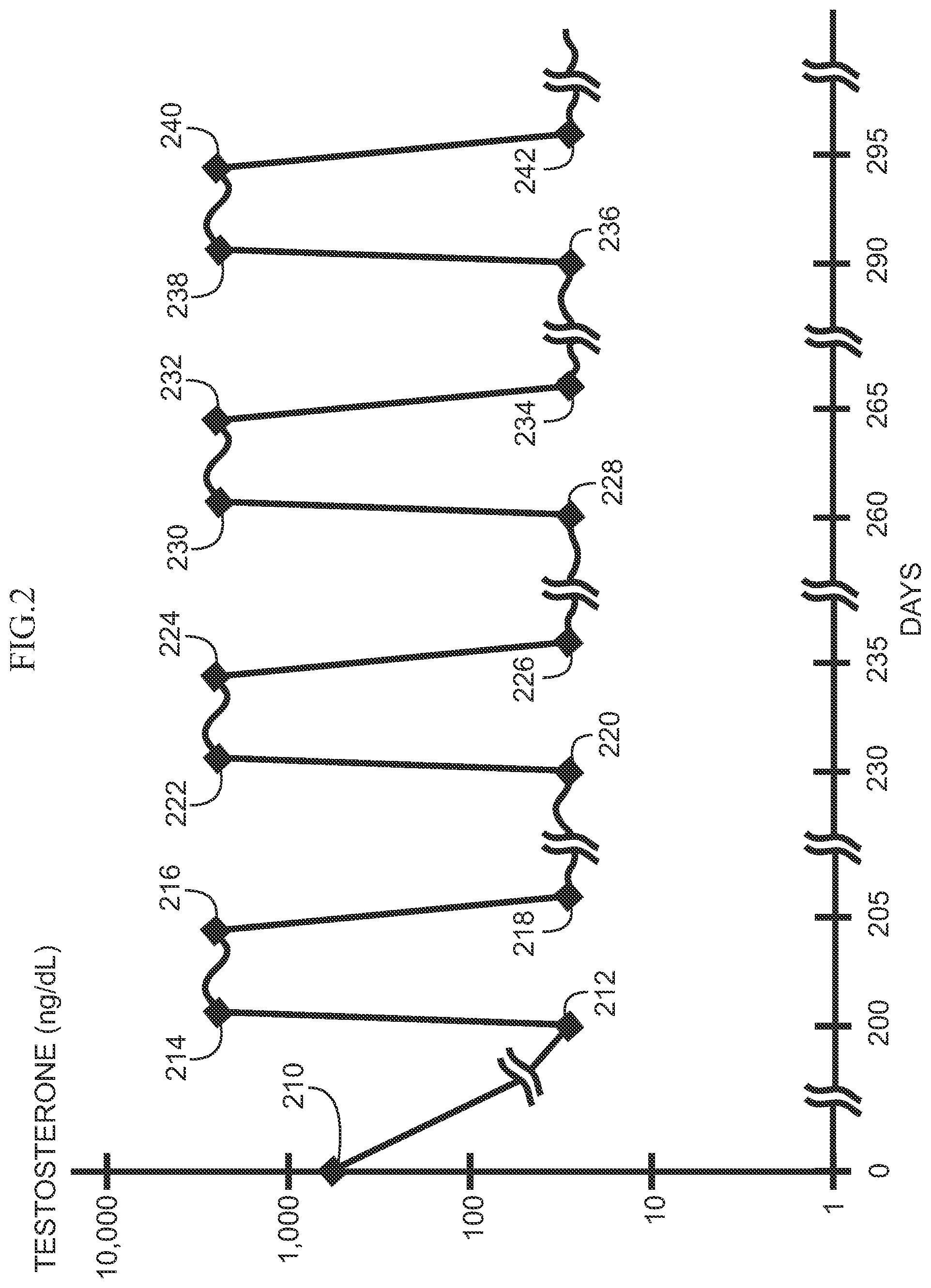 Patent US12324825 Figure 2 – Systems and methods of treating prostate cancer