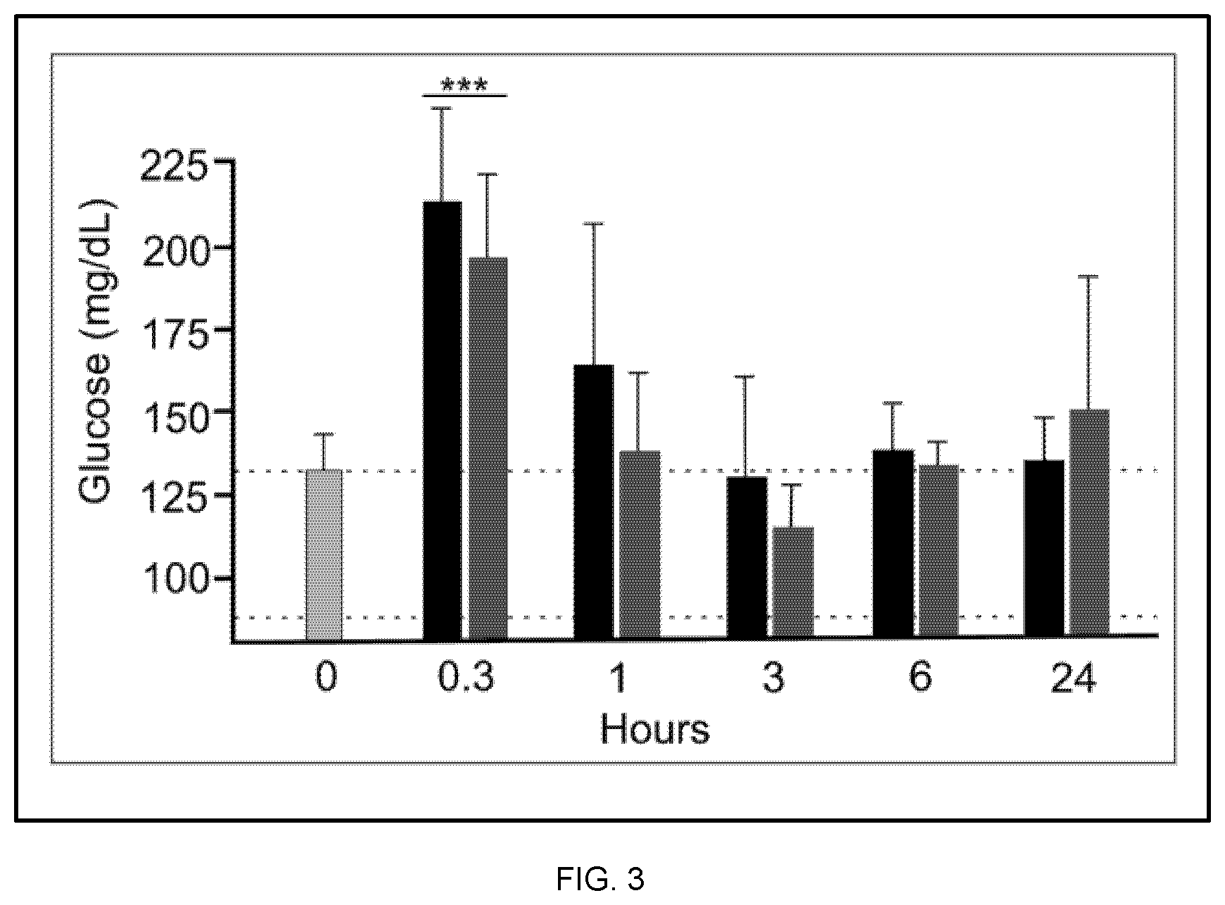 Patent US12324827 Figure 2 – Combination therapy for the treatment of migraines