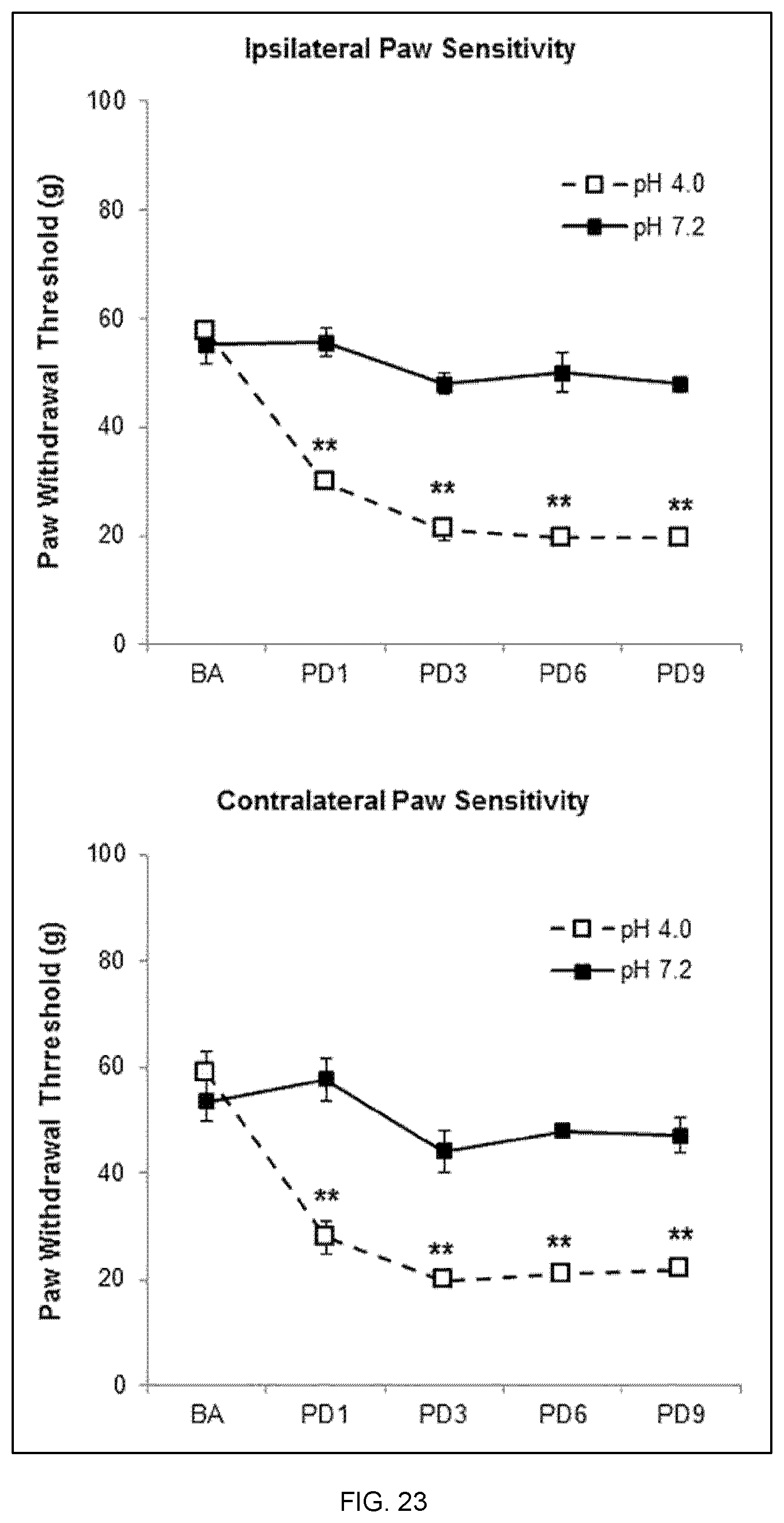 Patent US12324827 Figure 15 – Combination therapy for the treatment of migraines