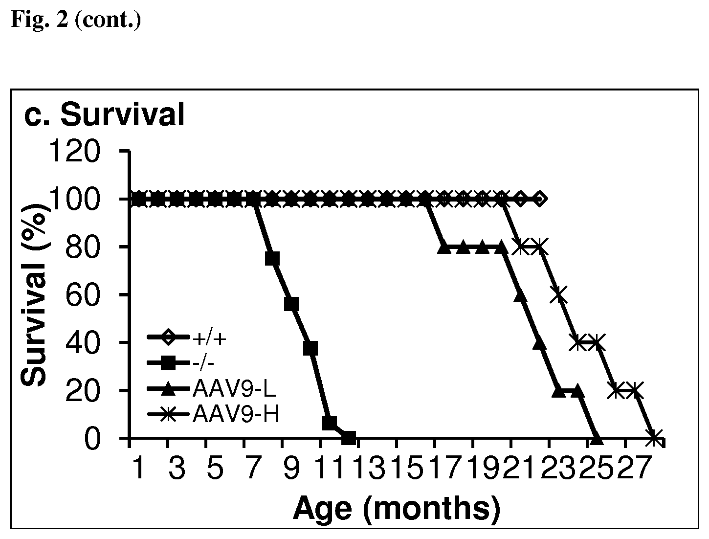 Patent US12324829 Figure 3 – Methods for delivery of polynucleotides by adeno-associated virus for lysosomal storage disorders