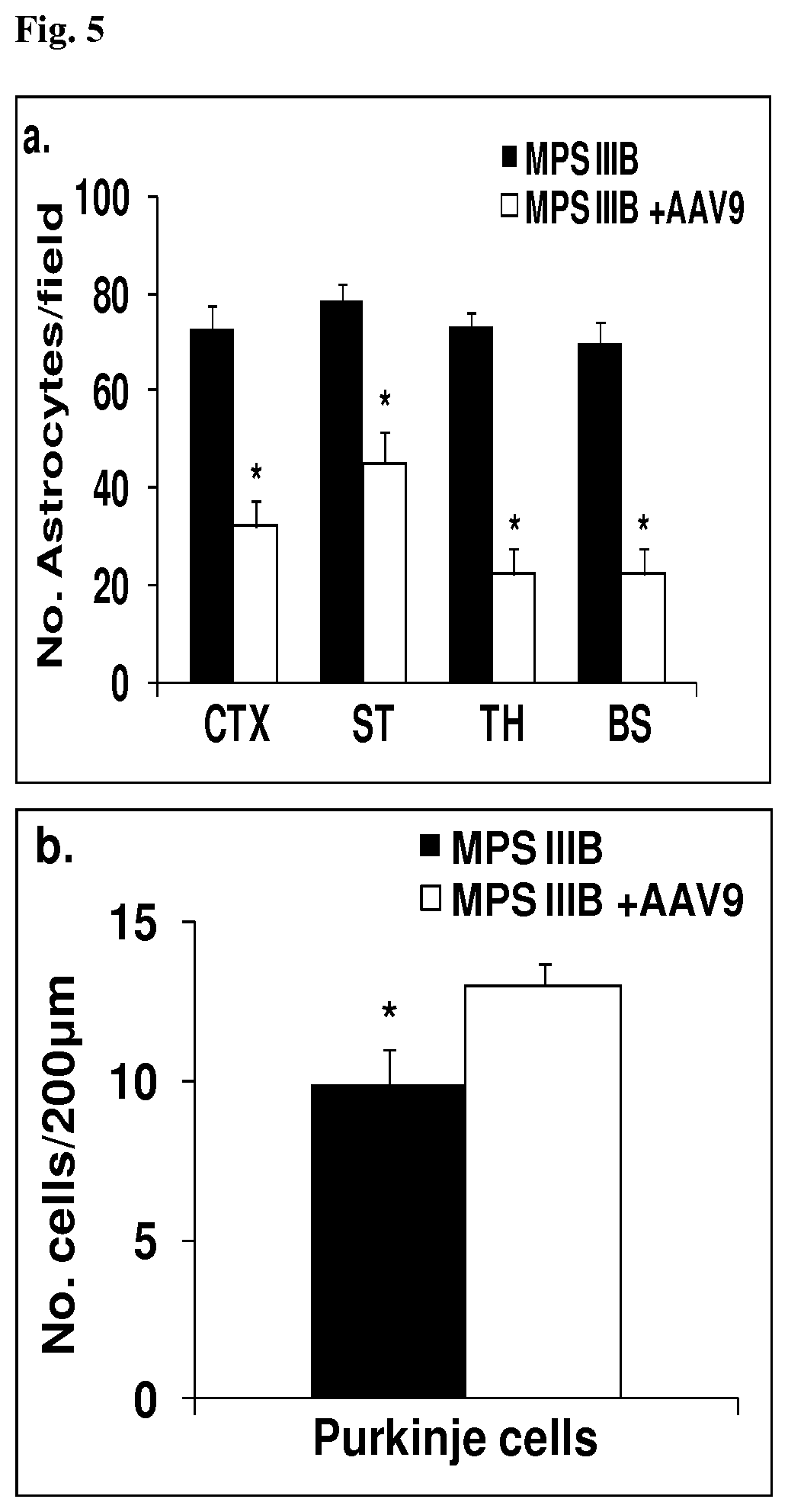 Patent US12324829 Figure 6 – Methods for delivery of polynucleotides by adeno-associated virus for lysosomal storage disorders