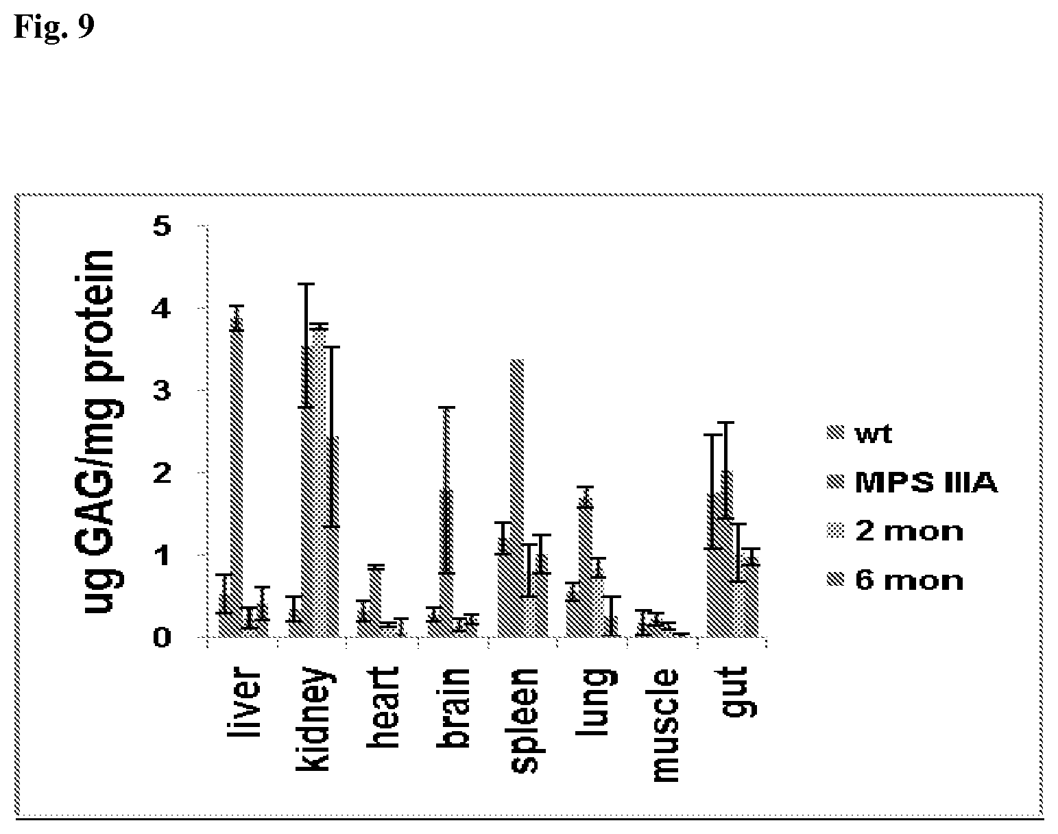 Patent US12324829 Figure 10 – Methods for delivery of polynucleotides by adeno-associated virus for lysosomal storage disorders