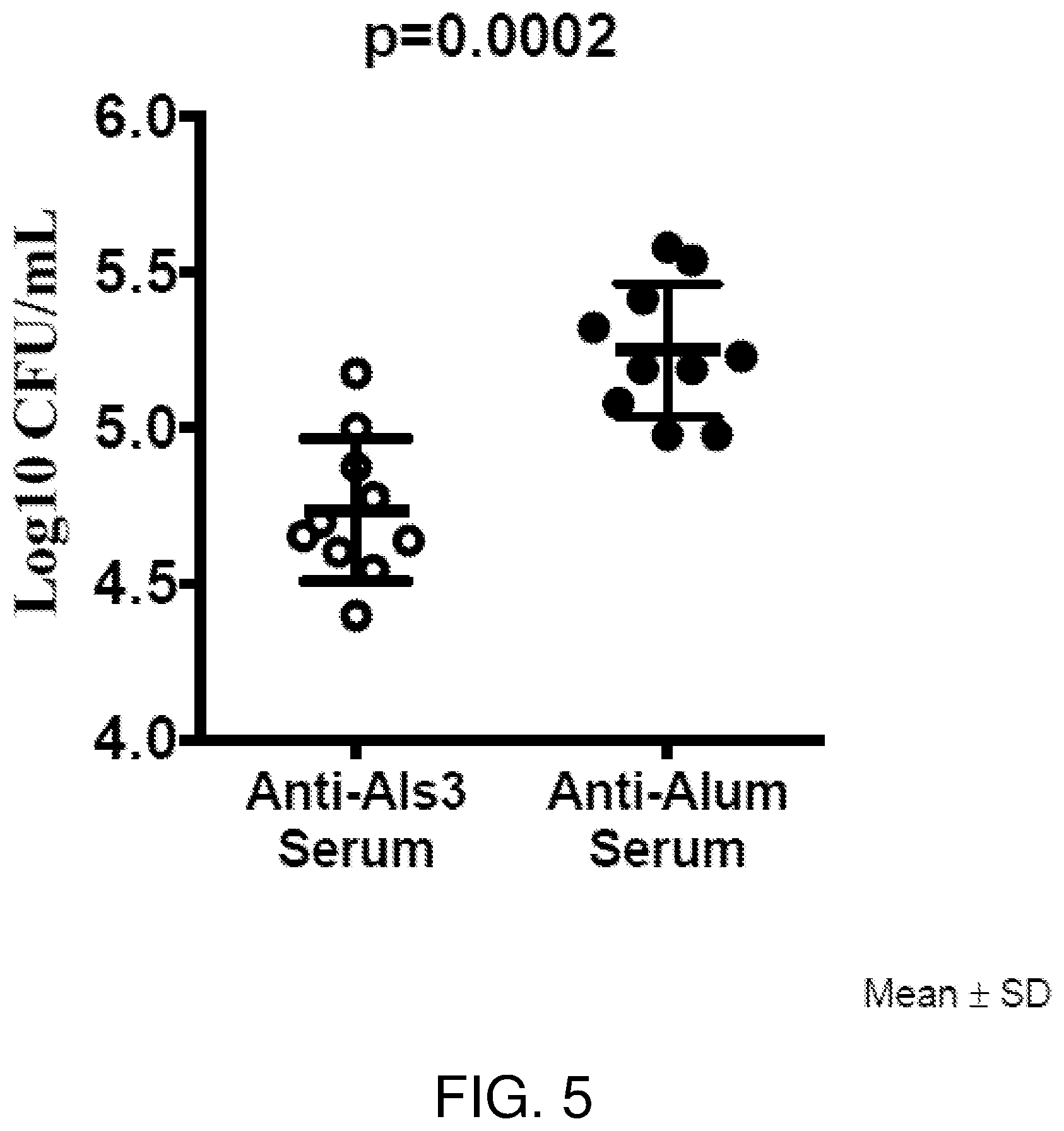 Patent US12324830 Figure 4 – Methods of treatment for Candida auris infections