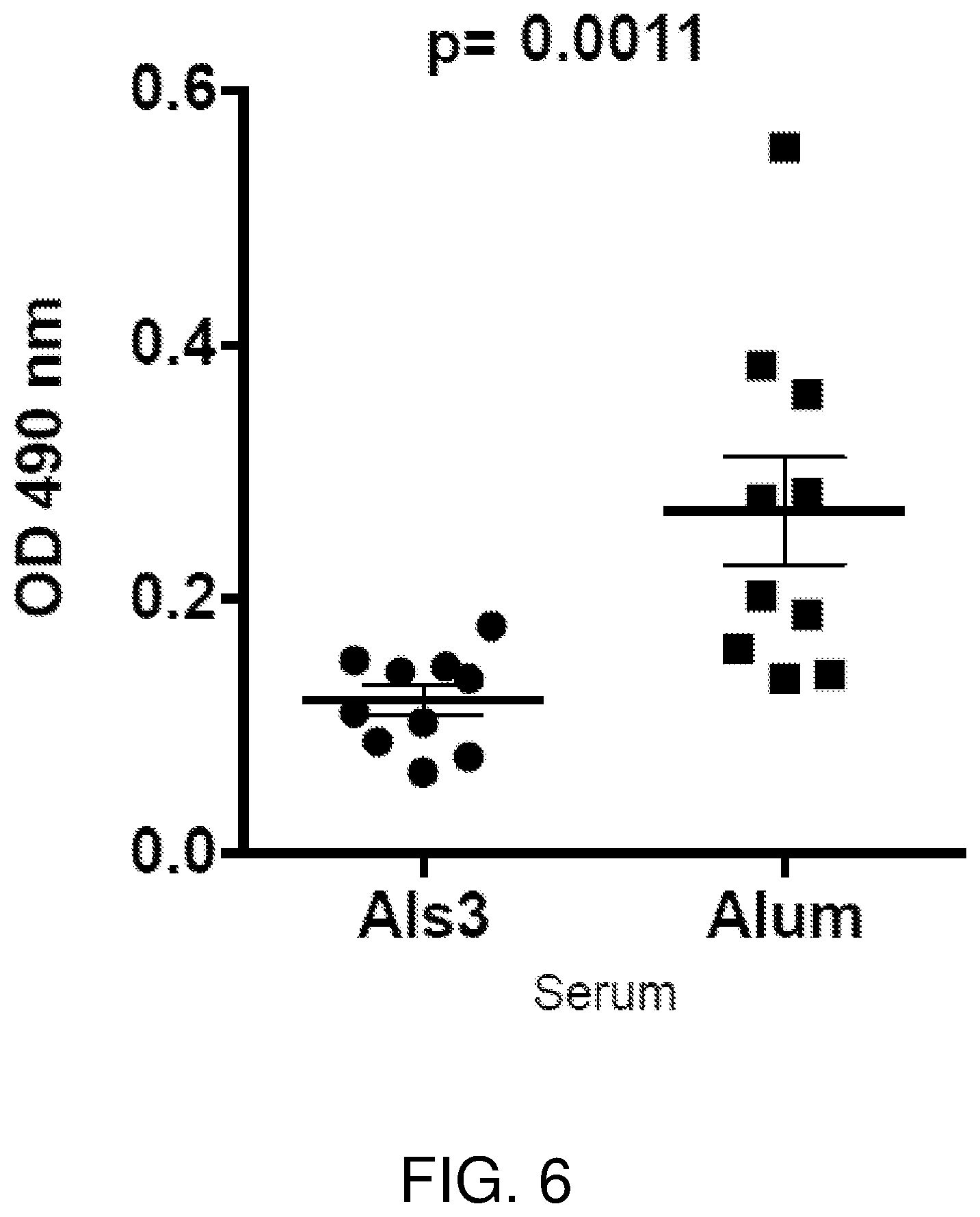 Patent US12324830 Figure 5 – Methods of treatment for Candida auris infections
