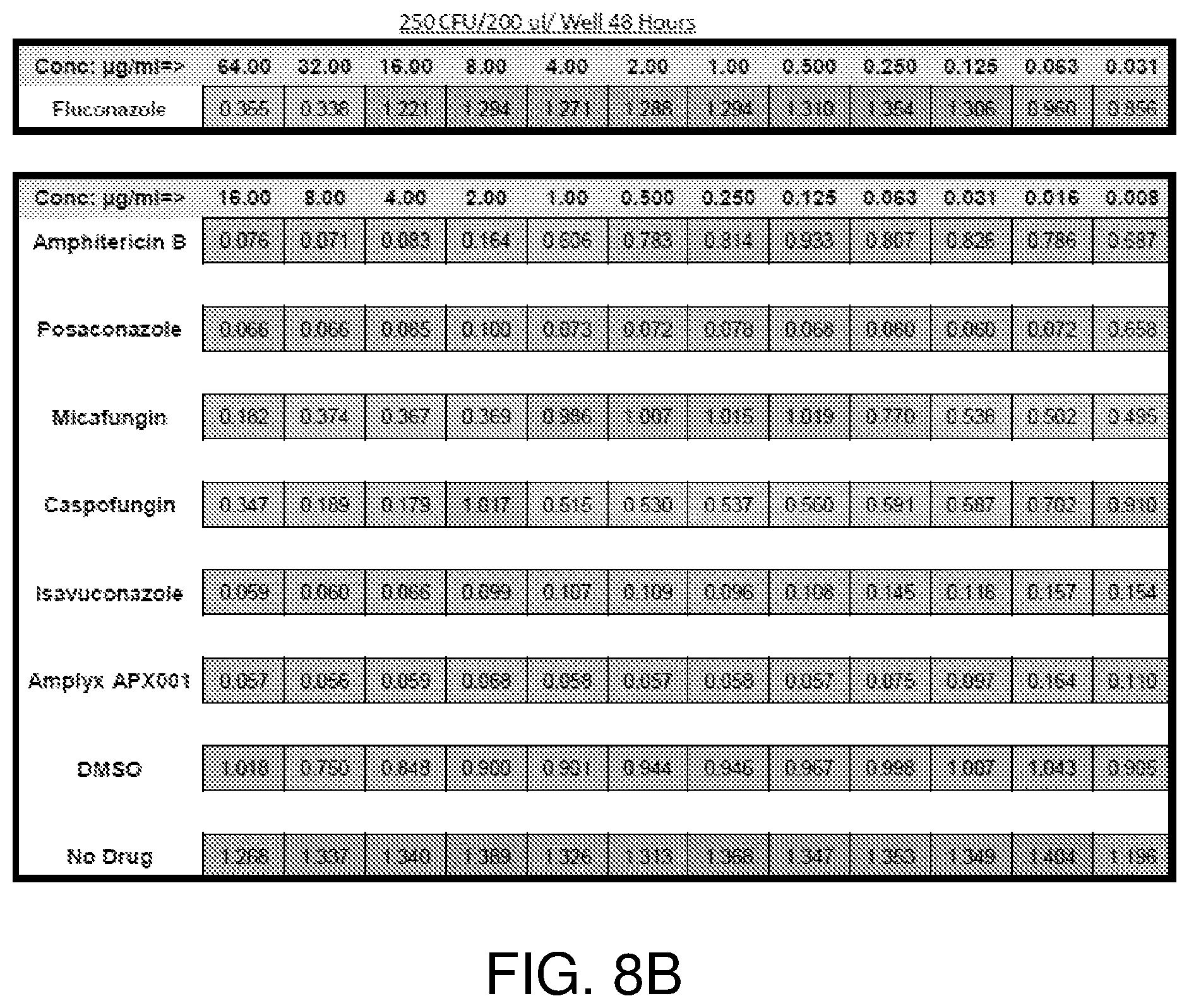 Patent US12324830 Figure 8 – Methods of treatment for Candida auris infections