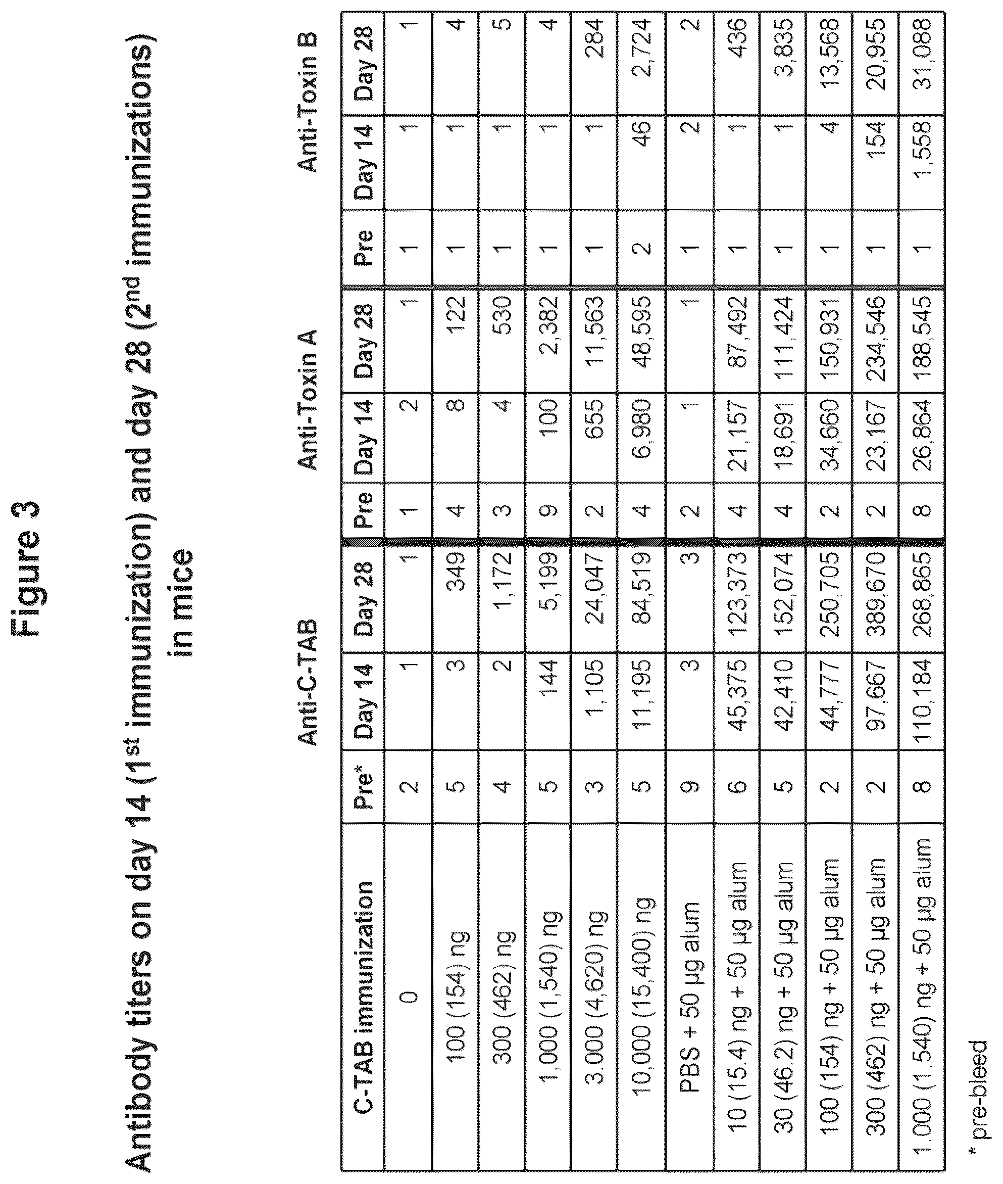 Patent US12324831 Figure 5 – Isolated polypeptide of the toxin A and toxin B proteins of C. difficile and uses thereof