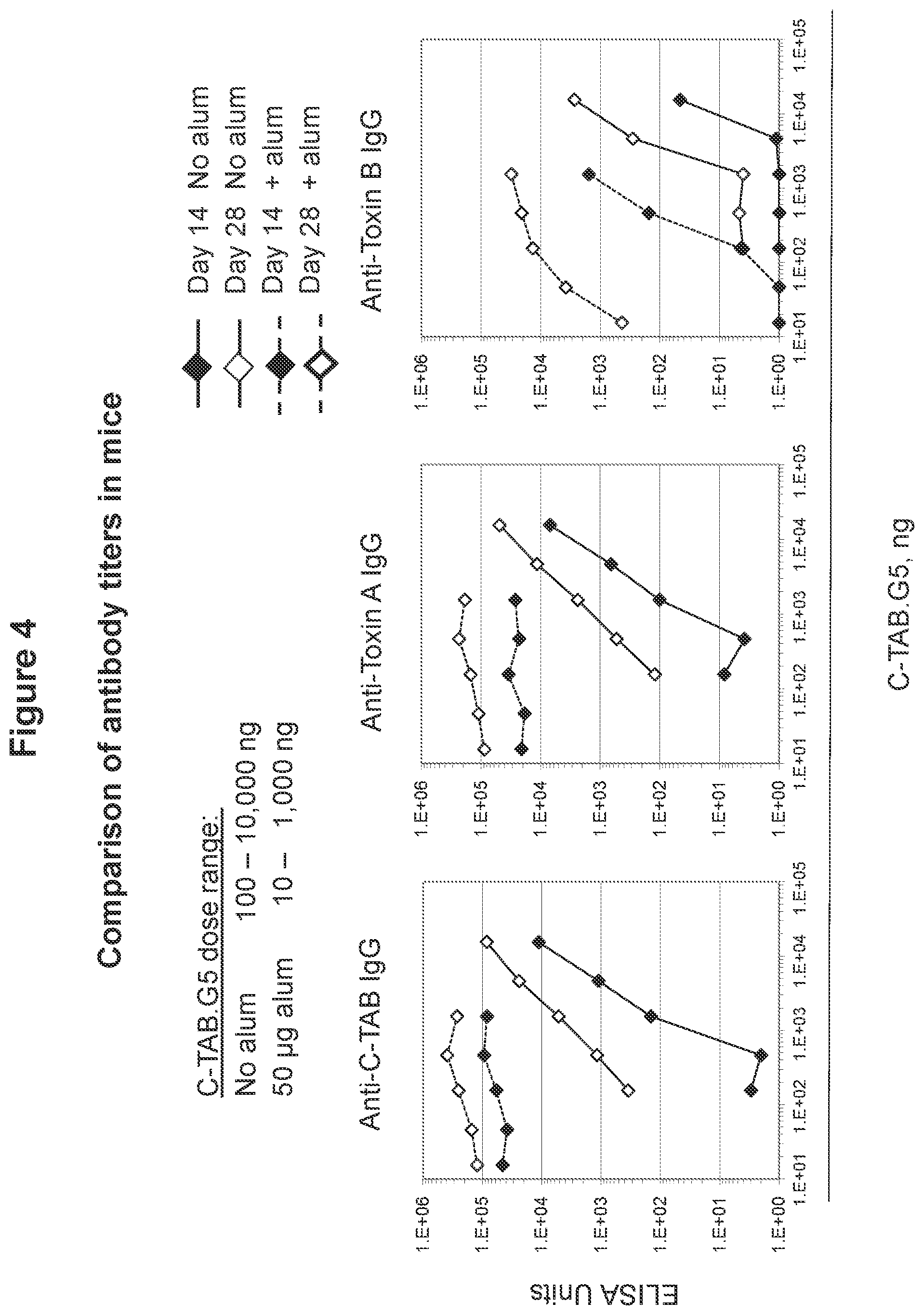 Patent US12324831 Figure 6 – Isolated polypeptide of the toxin A and toxin B proteins of C. difficile and uses thereof