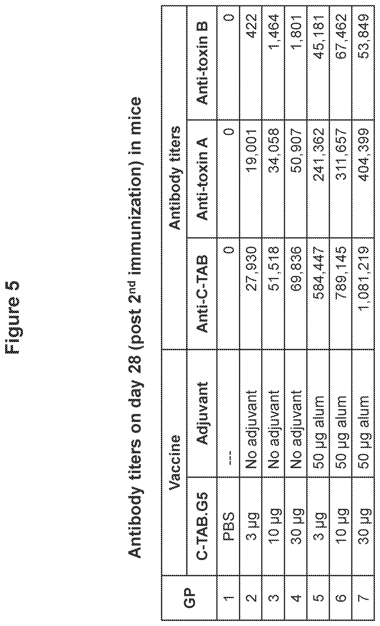 Patent US12324831 Figure 7 – Isolated polypeptide of the toxin A and toxin B proteins of C. difficile and uses thereof