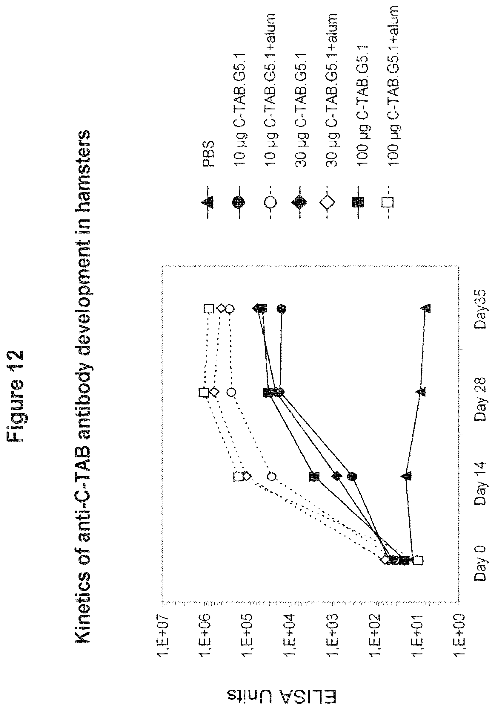 Patent US12324831 Figure 15 – Isolated polypeptide of the toxin A and toxin B proteins of C. difficile and uses thereof