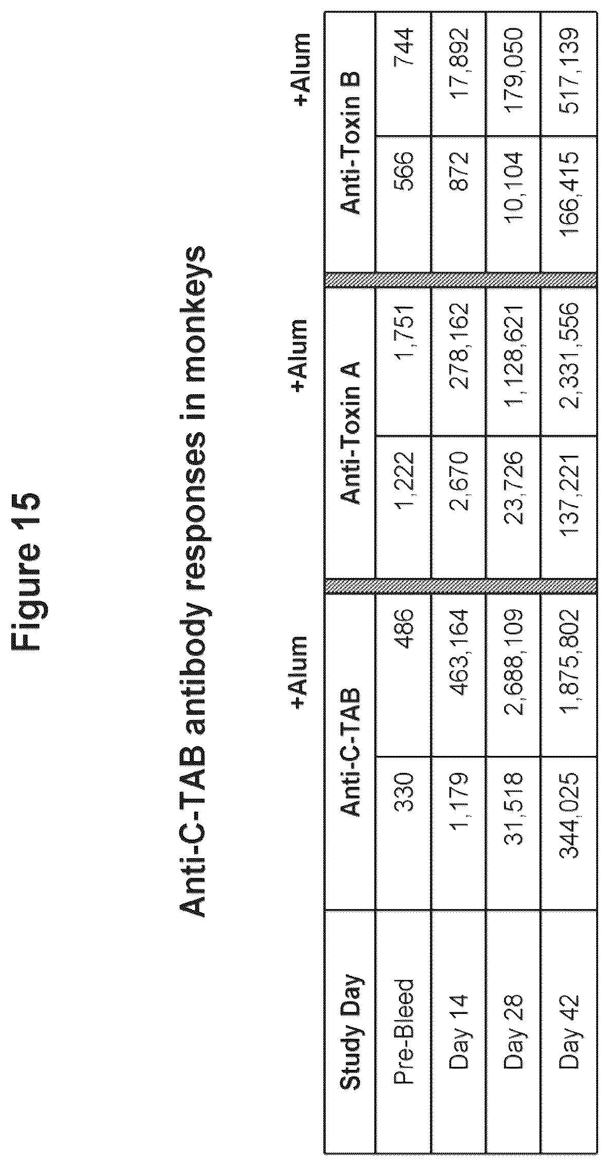 Patent US12324831 Figure 18 – Isolated polypeptide of the toxin A and toxin B proteins of C. difficile and uses thereof