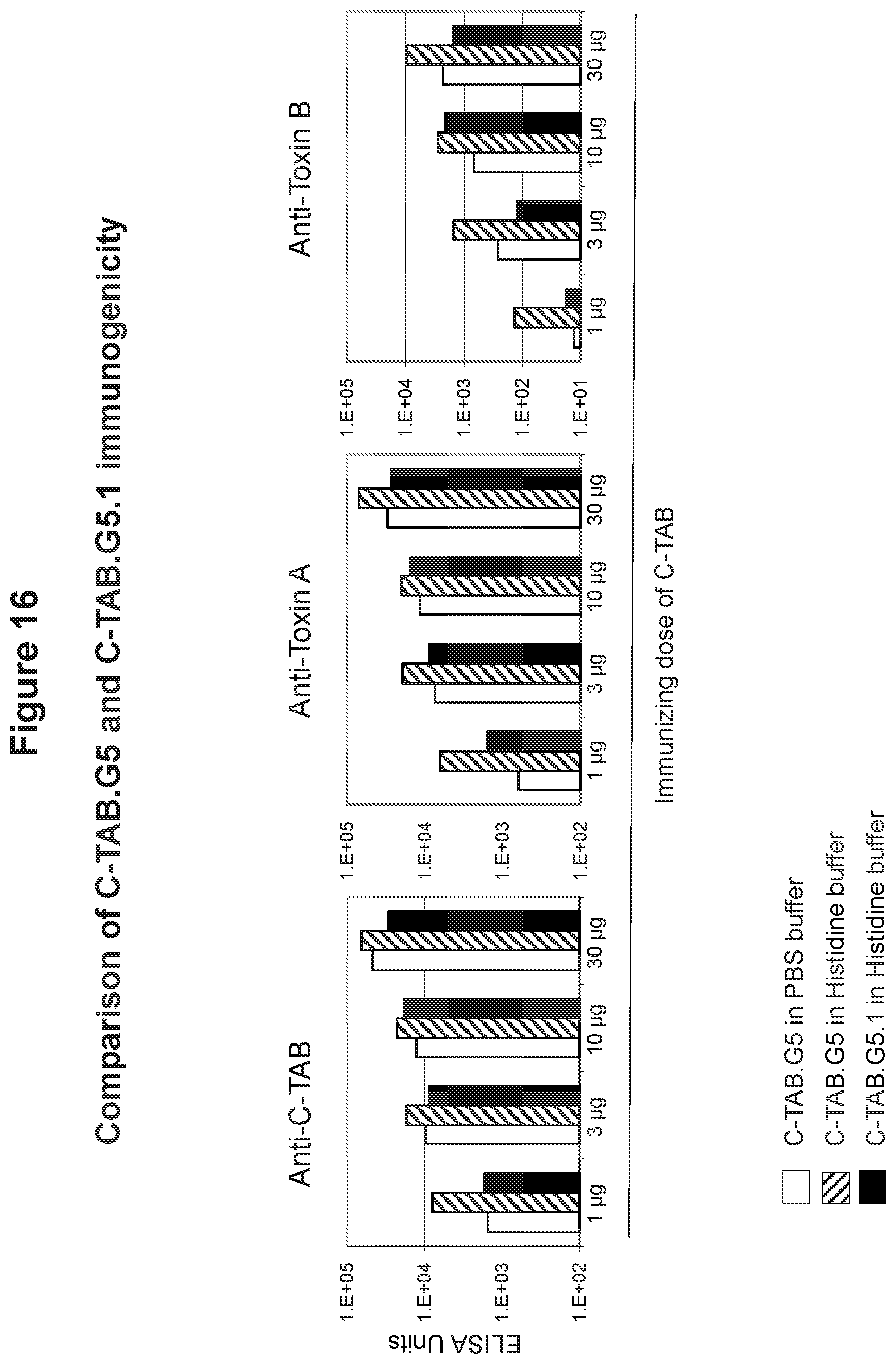 Patent US12324831 Figure 19 – Isolated polypeptide of the toxin A and toxin B proteins of C. difficile and uses thereof