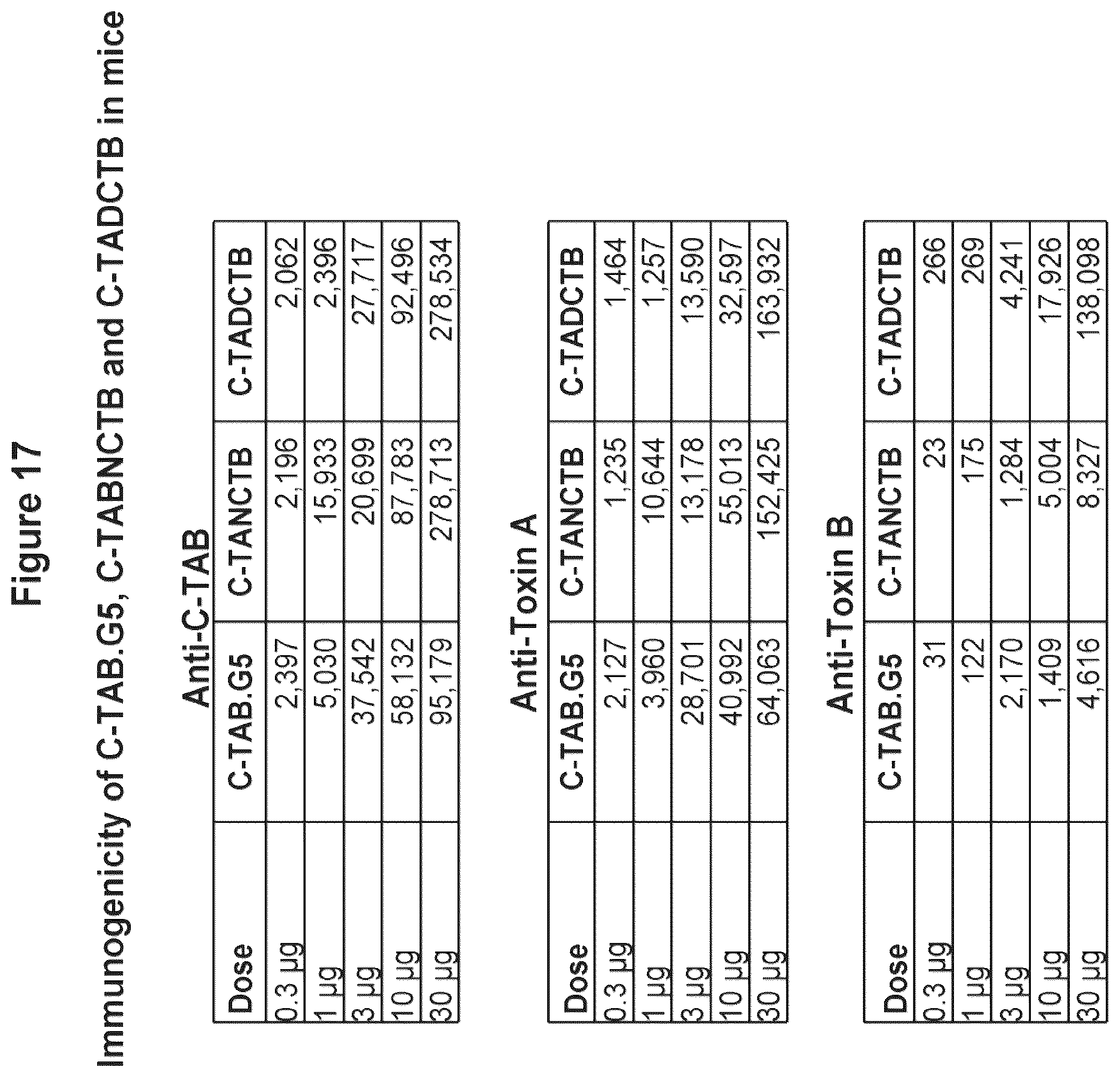 Patent US12324831 Figure 20 – Isolated polypeptide of the toxin A and toxin B proteins of C. difficile and uses thereof