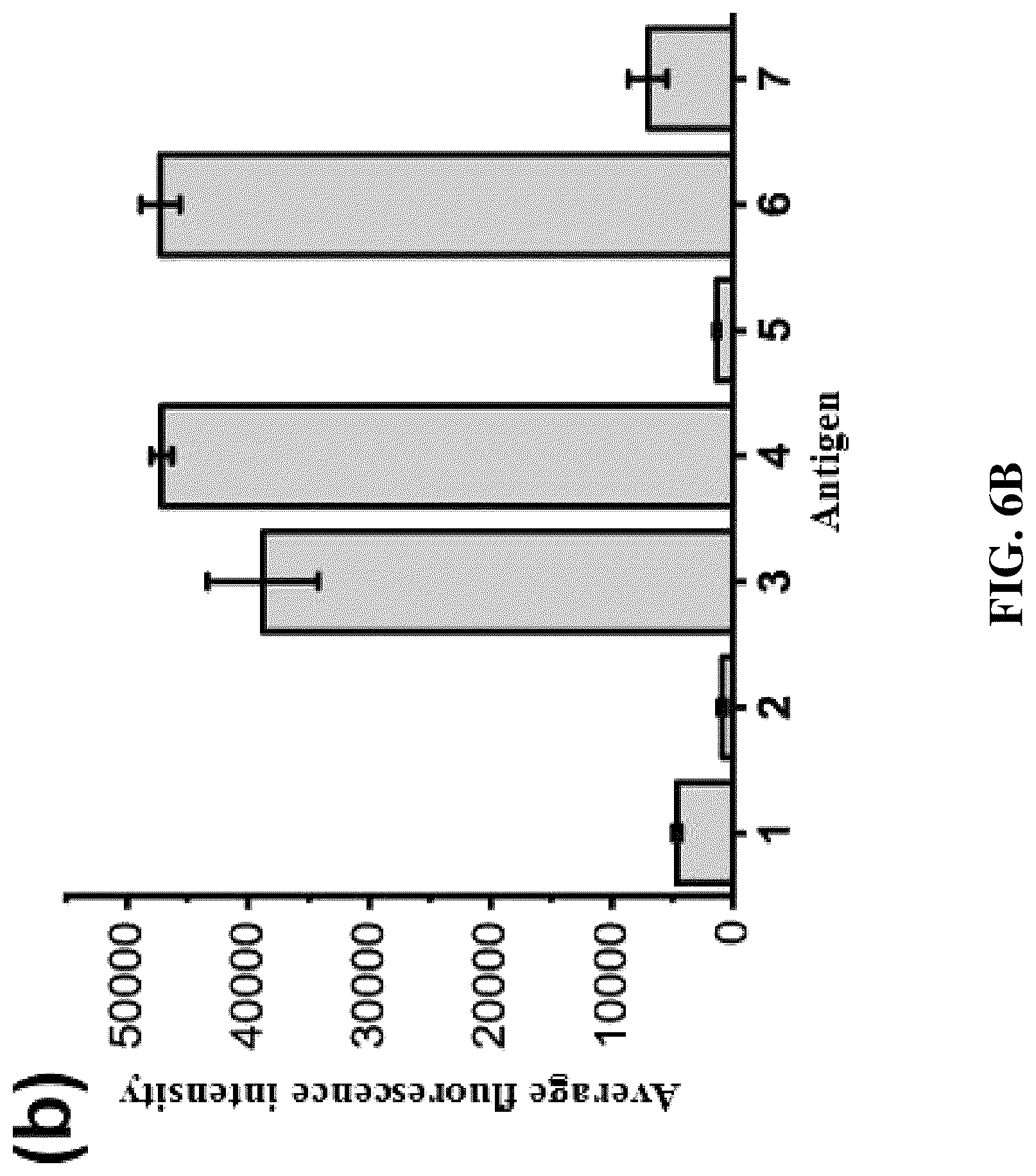 Patent US12324832 Figure 7 – Application of heptoglycan-chain-containing oligosaccharide compounds in preparation of vaccine against Helicobacter pylori