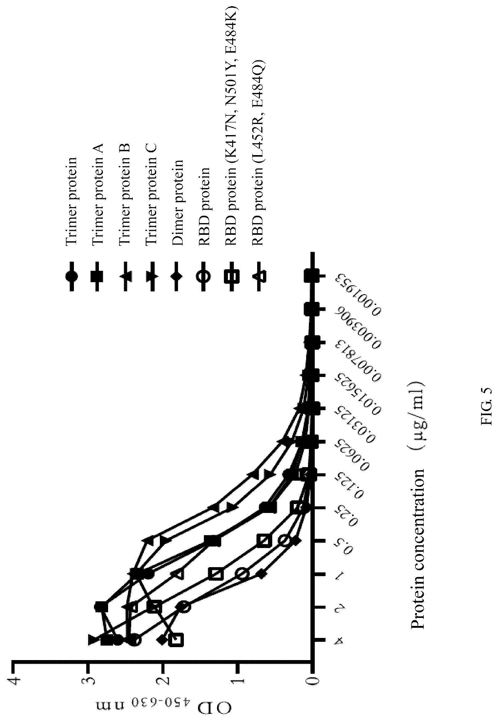 Patent US12324833 Figure 4 – Recombinant severe respiratory syndrome coronavirus 2 Rbd trimer protein vaccine capable of generating broad-spectrum cross neutralization activity, and preparation method and use thereof