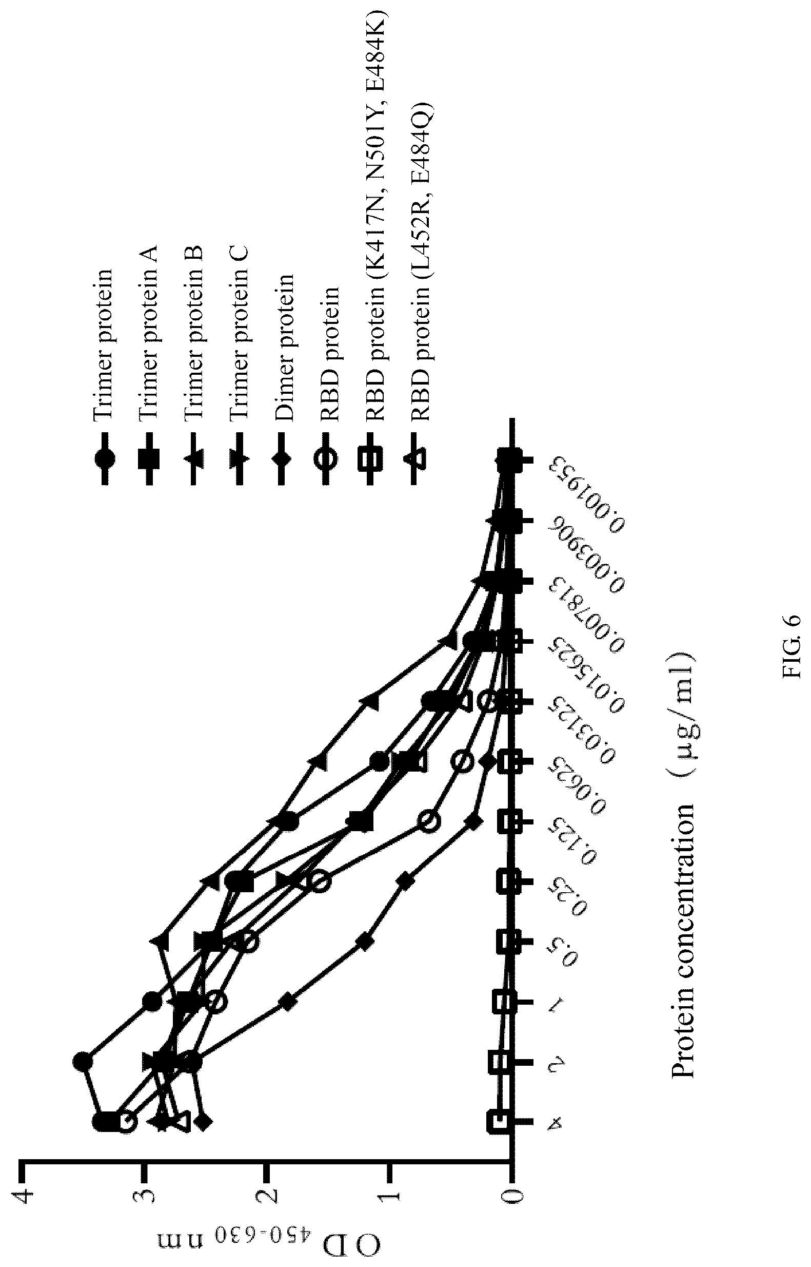 Patent US12324833 Figure 5 – Recombinant severe respiratory syndrome coronavirus 2 Rbd trimer protein vaccine capable of generating broad-spectrum cross neutralization activity, and preparation method and use thereof