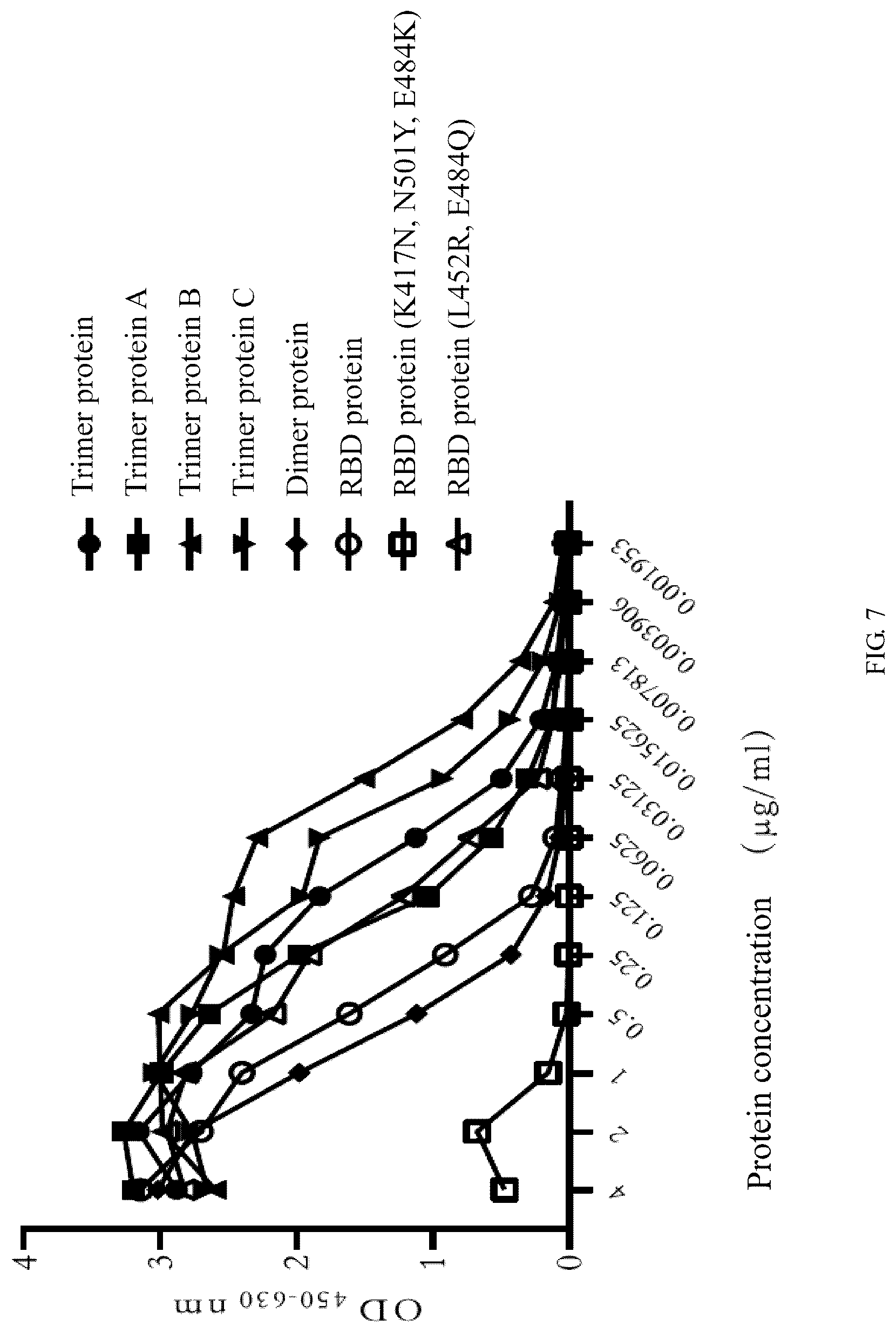 Patent US12324833 Figure 6 – Recombinant severe respiratory syndrome coronavirus 2 Rbd trimer protein vaccine capable of generating broad-spectrum cross neutralization activity, and preparation method and use thereof