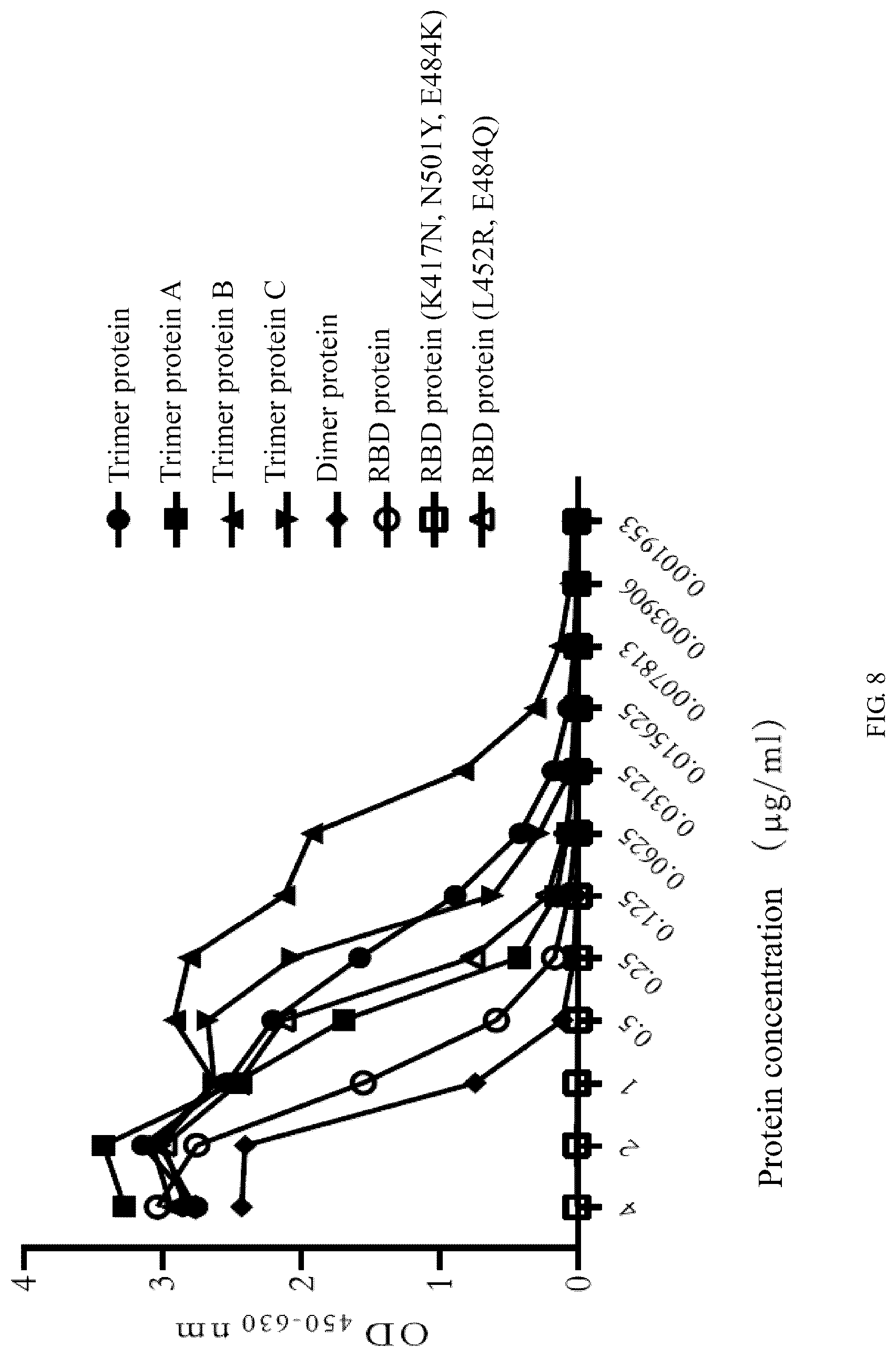 Patent US12324833 Figure 7 – Recombinant severe respiratory syndrome coronavirus 2 Rbd trimer protein vaccine capable of generating broad-spectrum cross neutralization activity, and preparation method and use thereof