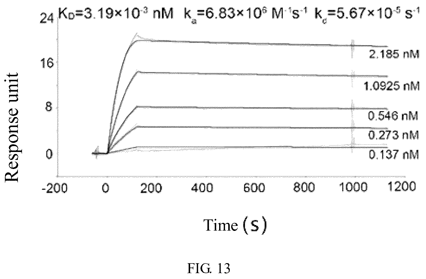 Patent US12324833 Figure 11 – Recombinant severe respiratory syndrome coronavirus 2 Rbd trimer protein vaccine capable of generating broad-spectrum cross neutralization activity, and preparation method and use thereof